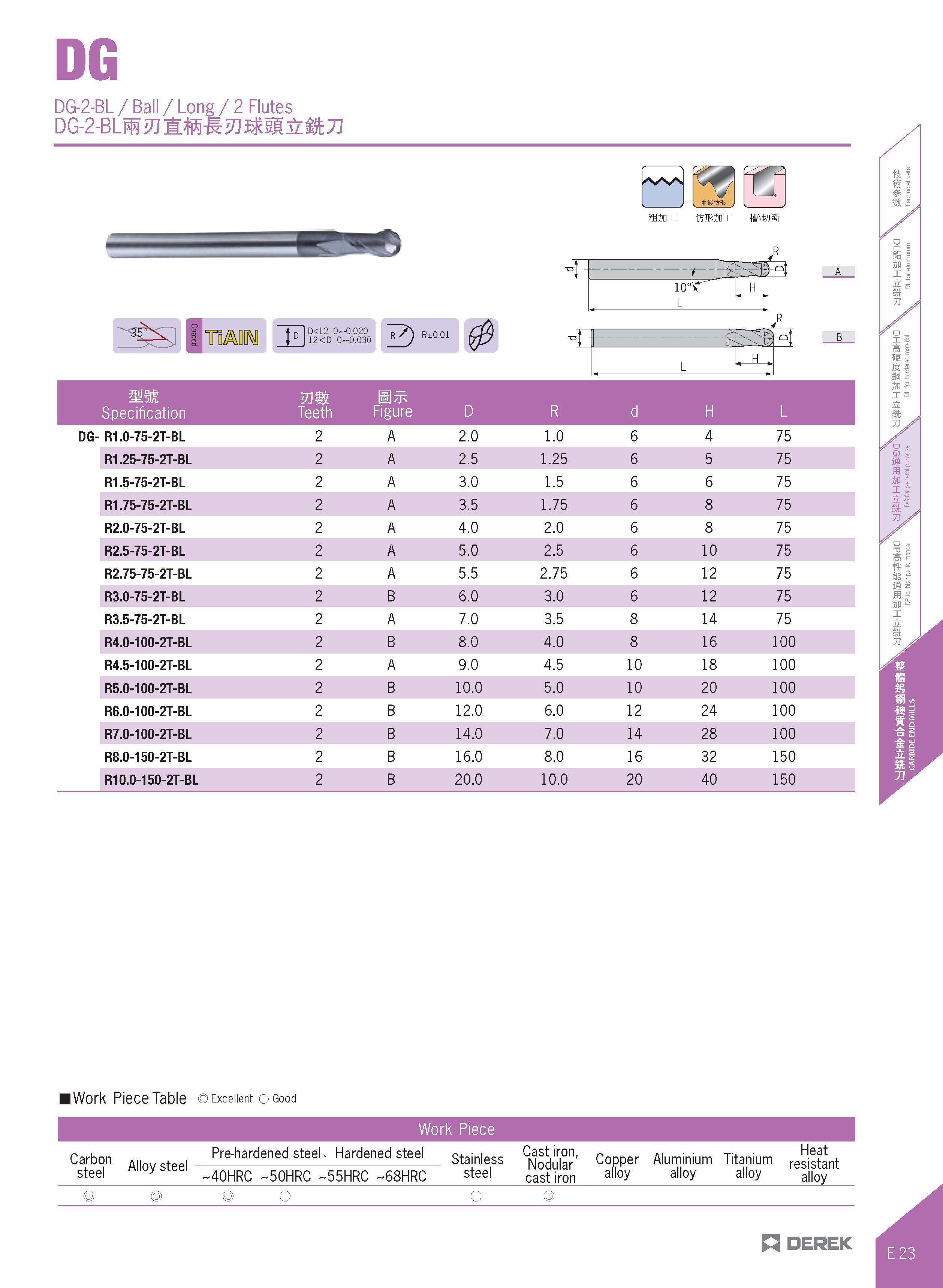 371 DG DG-2-BL/Ball/Long/2 Flutes DG-2-BLM2Jl:ffi-KJW5g:& kJJ Ws ffini mmi- n\tii 10 D<12 0 0 020 12 <D 0-0 030 R ) R±0 Specification mm Teeth Figure Каталог DEREK 2017 Инструмент металлорежущий и станочная оснастка Фрезы концевые твердосплавные и с режущими сменными пластинами Резцы Державки Расточные головки  Стр. E23