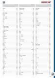 677 АЛФАВИТНЫЙ УКАЗАТЕЛЬ КАТАЛОГА ИНСТРУМЕНТА GEDORE Артикул Страница KD 26 R .163 27 633 28 CU 633 28 L LM LV 633 28 LR 28 LRV 633 28 LRZ 633 28 PKH 632 28 PR 28 PRV 632 28 Каталог GEDORE 2012 Ручной инструмент, специнструмент и инструментальная мебель Стр. 677