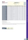 27 HM90 E90A-10 (продолжение) Концевые фрезы для пластин HM90 AP 1003 Обозначение DC CICTO) APMX OAL LH LU RMPX DCONMS Хвостовик(3) CSP(4) Вес, кг R Каталог ISCAR 2020 Фрезы твердосплавные монолитные и сборные Сверла спиральные с СМП Пластины режущие сменные Вспомогательный инструмент для станков по металлу Стр. 23