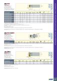 31 HELiTANG T4B0 LINE T490 ELN-13 Концевые фрезы 90° для тангенциально з акрепляемых пластин с 4 спиральными режущими кромками длиной 12 5 мм Обозна Каталог ISCAR 2020 Фрезы твердосплавные монолитные и сборные Сверла спиральные с СМП Пластины режущие сменные Вспомогательный инструмент для станков по металлу Стр. 27