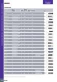 100 Монолитные концевые фрезы MULTI-MASTER Руководство по выбору SOUDMSJL PREMIUM LINE СОДЕРЖАНИЕ Угол Твёрдость подъема Длина заготовки Количество Д Каталог ISCAR 2020 Фрезы твердосплавные монолитные и сборные Сверла спиральные с СМП Пластины режущие сменные Вспомогательный инструмент для станков по металлу Стр. 96