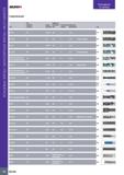 102 Монолитные концевые фрезы MULTI-MASTER Руководство по выбору SOUDffuLL PREMIUM LINE СОДЕРЖАНИЕ Угол Твёрдость подъёма Длина заготовки Количество Каталог ISCAR 2020 Фрезы твердосплавные монолитные и сборные Сверла спиральные с СМП Пластины режущие сменные Вспомогательный инструмент для станков по металлу Стр. 98