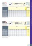 107 SOLIDSHRED CHATTERFREE SOLID MILL LINE ECP-H4L-CFR 4-зубые концевые фрезы для черновой обработки, кромки со стружкоразделительными канавками, раз Каталог ISCAR 2020 Фрезы твердосплавные монолитные и сборные Сверла спиральные с СМП Пластины режущие сменные Вспомогательный инструмент для станков по металлу Стр. 103