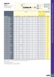 117 FINI3HRED EFS-B44 Твердосплавные концевые фрезы для черновой и чистовой обработки DC ——- DCONMS hAPMX I ''\/FHA -OAL- i CD C С-цилиндрический SL- Каталог ISCAR 2020 Фрезы твердосплавные монолитные и сборные Сверла спиральные с СМП Пластины режущие сменные Вспомогательный инструмент для станков по металлу Стр. 113