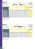 120 Монолитные концевые фрезы MULTI-MASTER SOLID3HRED ECR-B-L 4-7-зубые концевые фрезы, угол подъема спирали 45°, обнижение шейки (3xD), для черновой Каталог ISCAR 2020 Фрезы твердосплавные монолитные и сборные Сверла спиральные с СМП Пластины режущие сменные Вспомогательный инструмент для станков по металлу Стр. 116
