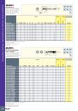 128 Монолитные концевые фрезы MULTI-MASTER PREMIUM LINE ECS/ECCS-E-3 3-зубые короткие концевые фрезы с фасками, обнижение шейки 3xD, угол подъёма спи Каталог ISCAR 2020 Фрезы твердосплавные монолитные и сборные Сверла спиральные с СМП Пластины режущие сменные Вспомогательный инструмент для станков по металлу Стр. 124
