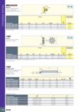 190 ТОРЦЕВЫЕ ФРЕЗЫ MULTI-MASTER INDEXABLE SOLID CARBIDE LINE MM FM Сменные твердосплавные головки с резьбовым соединением MULTI-MASTER Обозначение MM Каталог ISCAR 2020 Фрезы твердосплавные монолитные и сборные Сверла спиральные с СМП Пластины режущие сменные Вспомогательный инструмент для станков по металлу Стр. 186