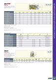 241 MSLLSHRED P290 LINE P290 SM ньютон на метр Обозначение DC APMX NOF(1) CICT(2) OAL DHUB DCONMS RMPX 3> Оправка(4) jkg P290 SM D032-03-24-16-12 32 Каталог ISCAR 2020 Фрезы твердосплавные монолитные и сборные Сверла спиральные с СМП Пластины режущие сменные Вспомогательный инструмент для станков по металлу Стр. 237