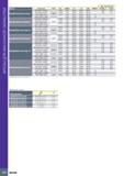 272 ФРЕЗЫ ДЛЯ ФАСОННОЙ ОБРАБОТКИ Для поднутрений Фреза Пластина DCX DC APMX LU LH OAL RMPX(1) APMX 2 BHTA TR6 TNCU 070205 15 00 0 50 46 40 49 90 99 9 Каталог ISCAR 2020 Фрезы твердосплавные монолитные и сборные Сверла спиральные с СМП Пластины режущие сменные Вспомогательный инструмент для станков по металлу Стр. 268