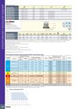 306 ФРЕЗЕРОВАНИЕ С БОЛЬШОЙ ПОДАЧЕЙ 302 Запасные части Обозначение 0 / / FFQ4 D040-3-16-12 SR M4X0 7-L9 6 IP15 SW6-T BLD IP15/S7 SR PS 118-0416 FFQ4 D Каталог ISCAR 2020 Фрезы твердосплавные монолитные и сборные Сверла спиральные с СМП Пластины режущие сменные Вспомогательный инструмент для станков по металлу Стр. 302