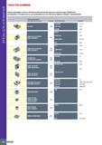 388 ФРЕЗЫ ДЛЯ АЛЮМИНИЯ TOOLS FOR ALUMINUM Ниже приведён список обозначений дополнительных пластин для обработки алюминия, которые могут устанавливать Каталог ISCAR 2020 Фрезы твердосплавные монолитные и сборные Сверла спиральные с СМП Пластины режущие сменные Вспомогательный инструмент для станков по металлу Стр. 384
