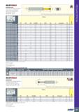 401 SOUDTHREAD MTECSH-UN Монолитные твердосплавные левосторонние концевые фрезы малого диаметра для резьбы UN, для закаленной стали MTECSH 03015C6 72 Каталог ISCAR 2020 Фрезы твердосплавные монолитные и сборные Сверла спиральные с СМП Пластины режущие сменные Вспомогательный инструмент для станков по металлу Стр. 397