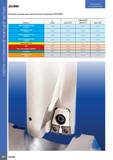 606 Свёрла со сменной режущей частью Руководство по эксплуатации DR-TWIST INDEXABLE DRILL LINE Режимы резания для сверл большого диаметра DR-TWIST Ма Каталог ISCAR 2020 Фрезы твердосплавные монолитные и сборные Сверла спиральные с СМП Пластины режущие сменные Вспомогательный инструмент для станков по металлу Стр. 602