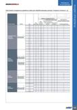 743 ISCARGUNDRSLL, Руководство по эксплуатации Хвостовики стандартных ружейных свёрл для обрабатывающих центров, токарных станков и т д Тип хвостовик Каталог ISCAR 2020 Фрезы твердосплавные монолитные и сборные Сверла спиральные с СМП Пластины режущие сменные Вспомогательный инструмент для станков по металлу Стр. 739