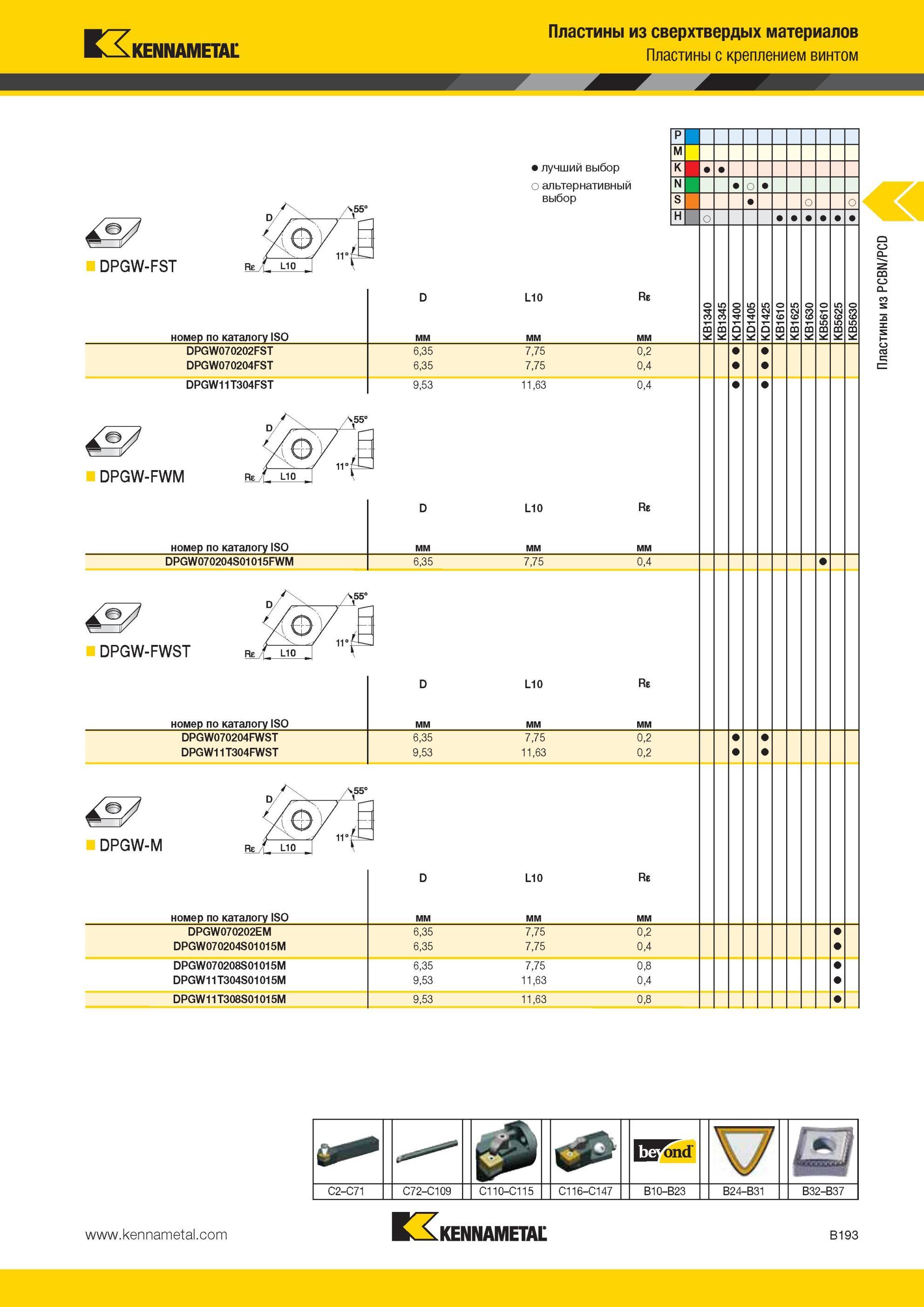237 Пластины Kennametal из сверхтвердых материалов с креплением винтом DPGW-FST номер по каталогу ISO мм Лучший и альтернативный выбор инструмента L0 мм R Мастер-каталог KENNAMETAL 2013 Металлорежущий инструмент Точение Обработка отверстий Фрезерование Стр. B193