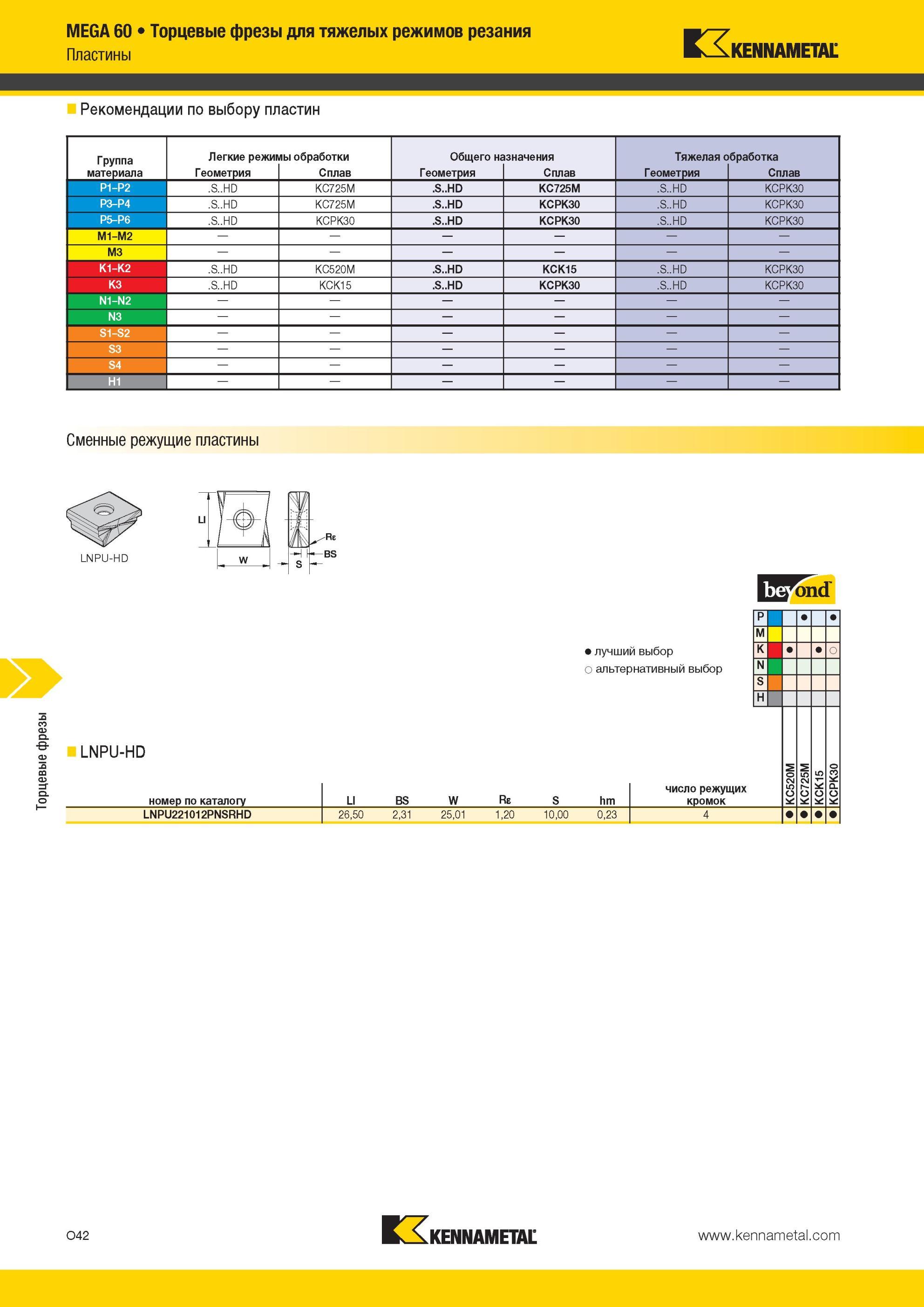 1578 Торцевые фрезы Kennametal MEGA 60 для тяжелых режимов резания Рекомендации по выбору пластин Группа материала Легкие режимы обработки Общего назначени Мастер-каталог KENNAMETAL 2013 Металлорежущий инструмент Точение Обработка отверстий Фрезерование Стр. O42
