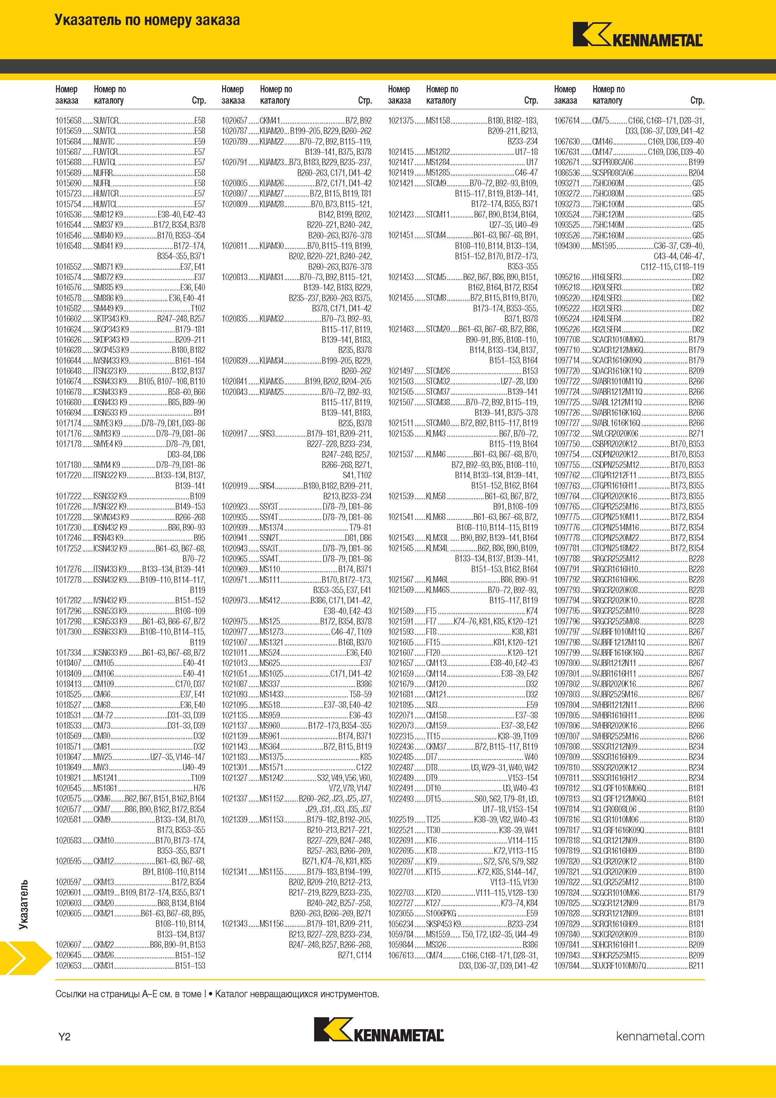 1700 Индексный поисковый указатель продукции Kennametal по номеру заказа Обозначение Страница каталога Каталог KENNAMETAL 2018 Режущий инструмент для обработки отверстий в металлах и сплавах Быстрорежущие метчики и раскатники Сборные фрезы с СРП и твердосплавные Стр. Y2