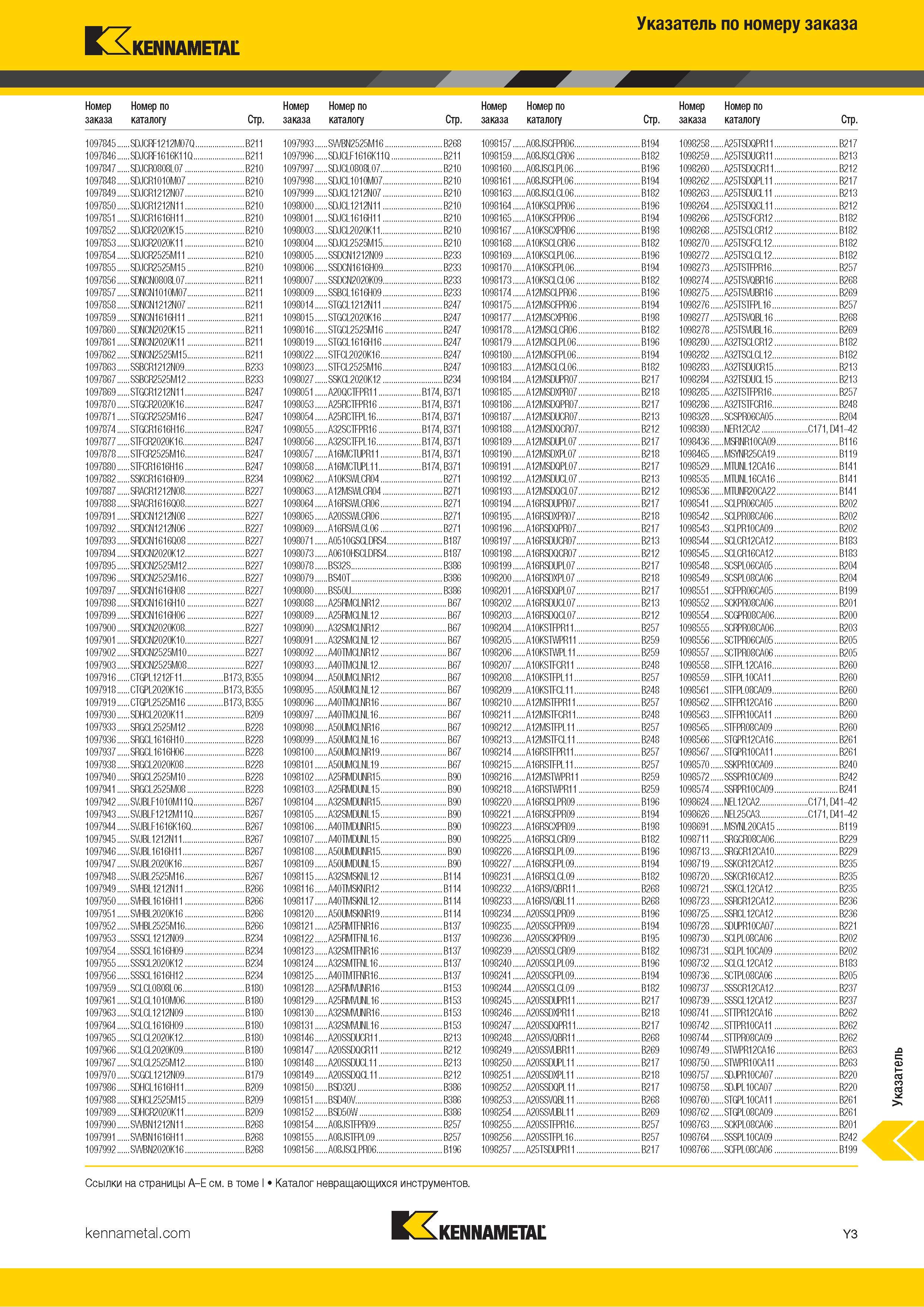 1701 Индексный поисковый указатель продукции Kennametal по номеру заказа Обозначение Страница каталога Каталог KENNAMETAL 2018 Режущий инструмент для обработки отверстий в металлах и сплавах Быстрорежущие метчики и раскатники Сборные фрезы с СРП и твердосплавные Стр. Y3