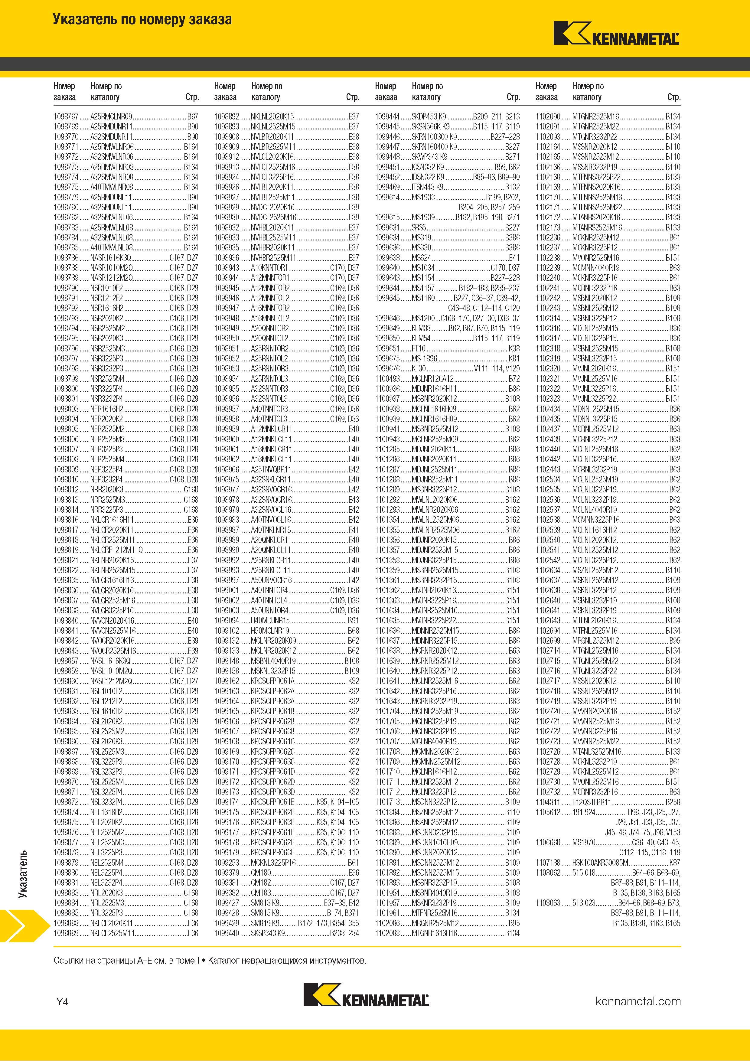 1702 Индексный поисковый указатель продукции Kennametal по номеру заказа Обозначение Страница каталога Каталог KENNAMETAL 2018 Режущий инструмент для обработки отверстий в металлах и сплавах Быстрорежущие метчики и раскатники Сборные фрезы с СРП и твердосплавные Стр. Y4
