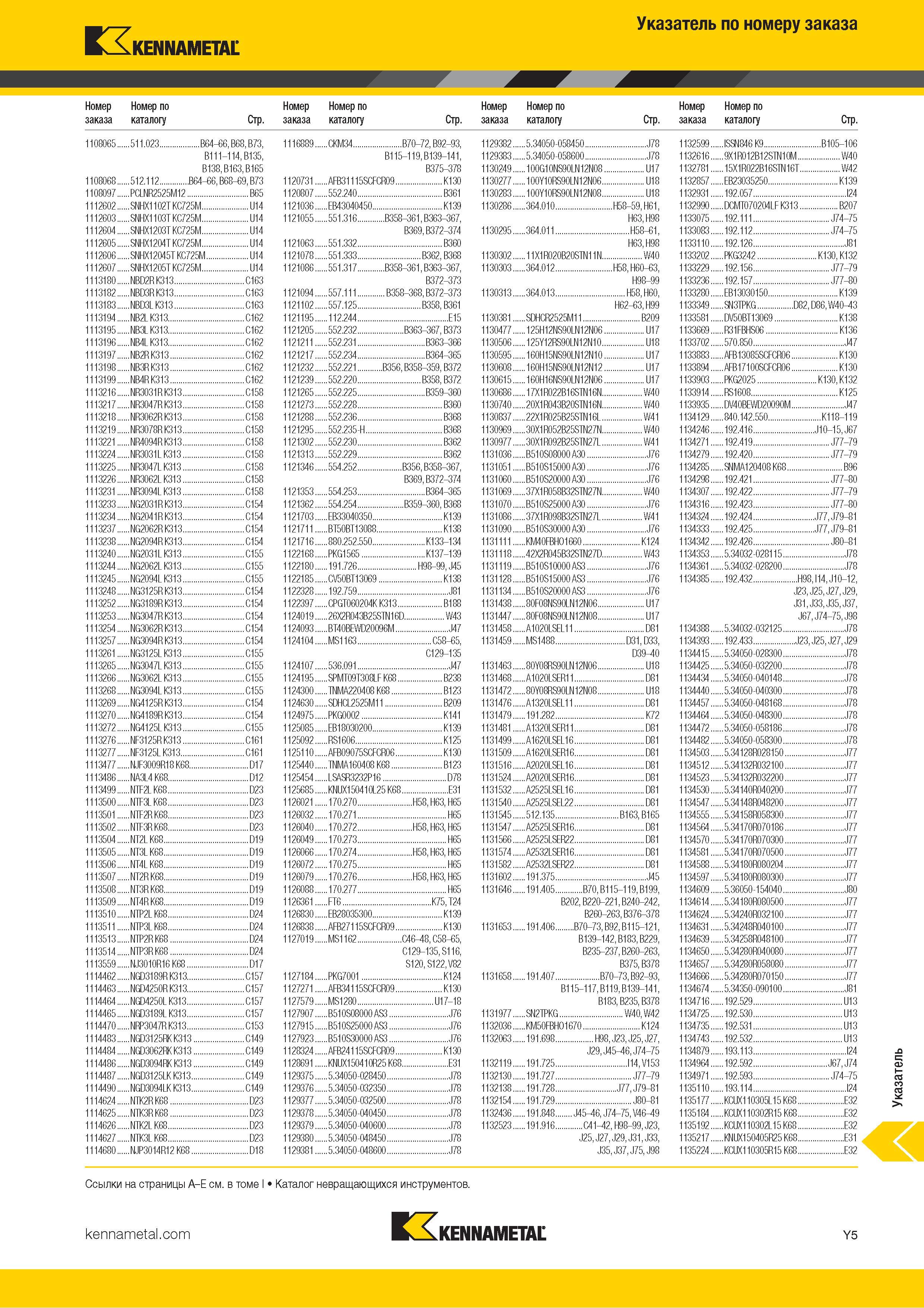 1703 Индексный поисковый указатель продукции Kennametal по номеру заказа Обозначение Страница каталога Каталог KENNAMETAL 2018 Режущий инструмент для обработки отверстий в металлах и сплавах Быстрорежущие метчики и раскатники Сборные фрезы с СРП и твердосплавные Стр. Y5