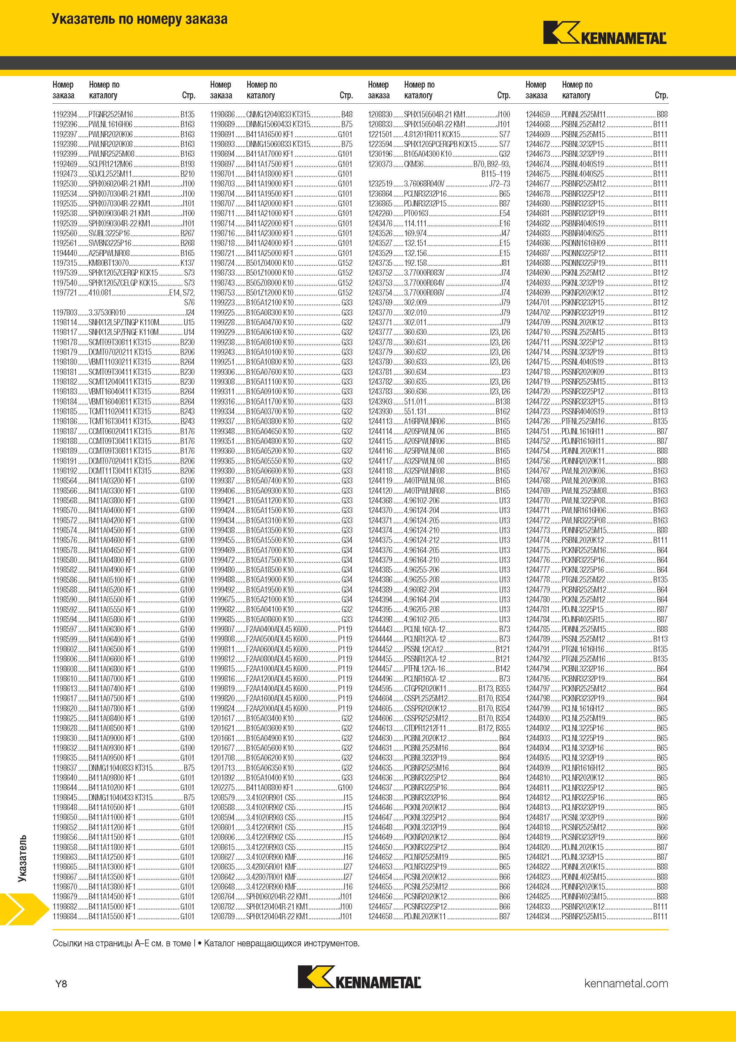 1706 Индексный поисковый указатель продукции Kennametal по номеру заказа Обозначение Страница каталога Каталог KENNAMETAL 2018 Режущий инструмент для обработки отверстий в металлах и сплавах Быстрорежущие метчики и раскатники Сборные фрезы с СРП и твердосплавные Стр. Y8
