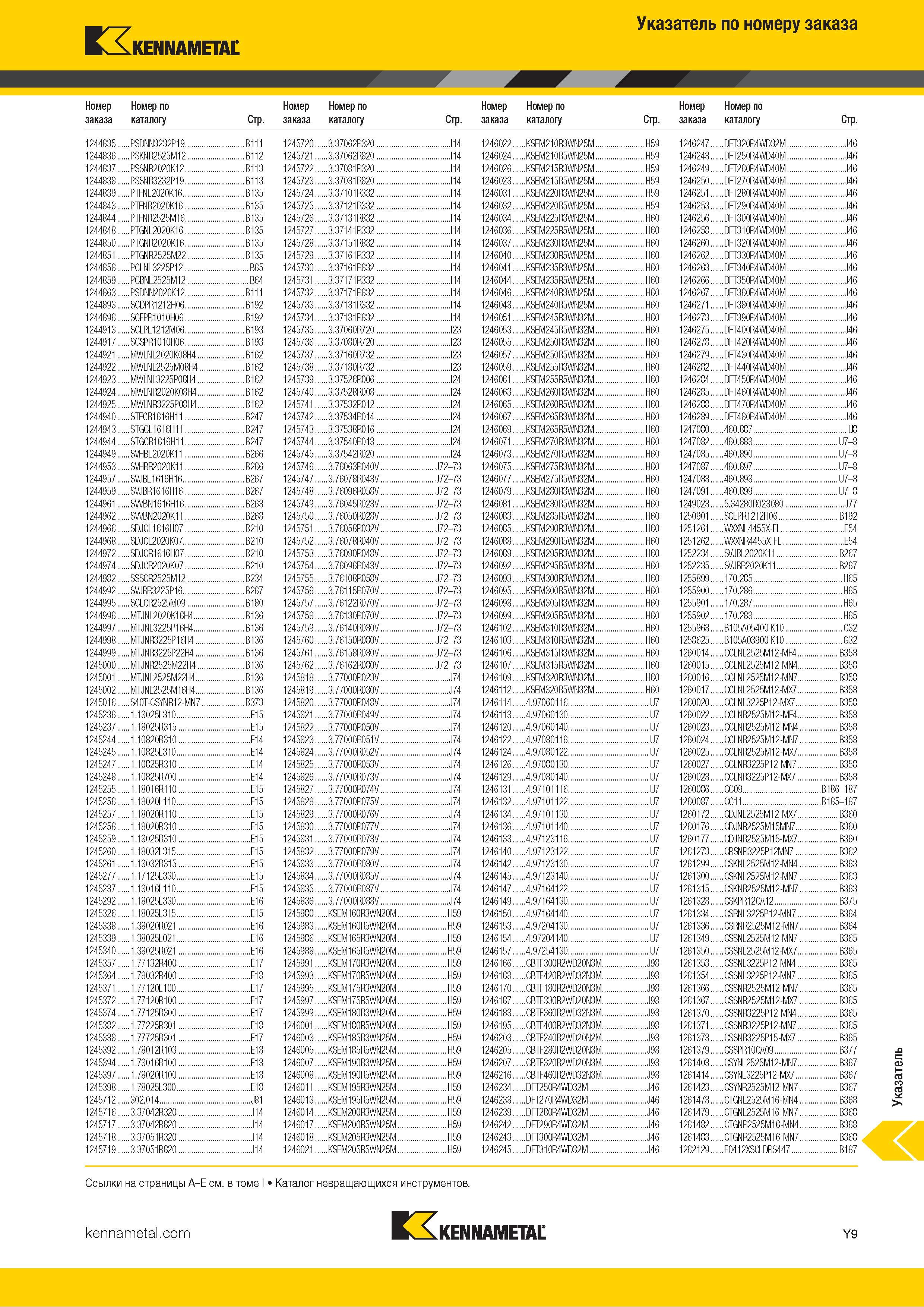 1707 Индексный поисковый указатель продукции Kennametal по номеру заказа Обозначение Страница каталога Каталог KENNAMETAL 2018 Режущий инструмент для обработки отверстий в металлах и сплавах Быстрорежущие метчики и раскатники Сборные фрезы с СРП и твердосплавные Стр. Y9
