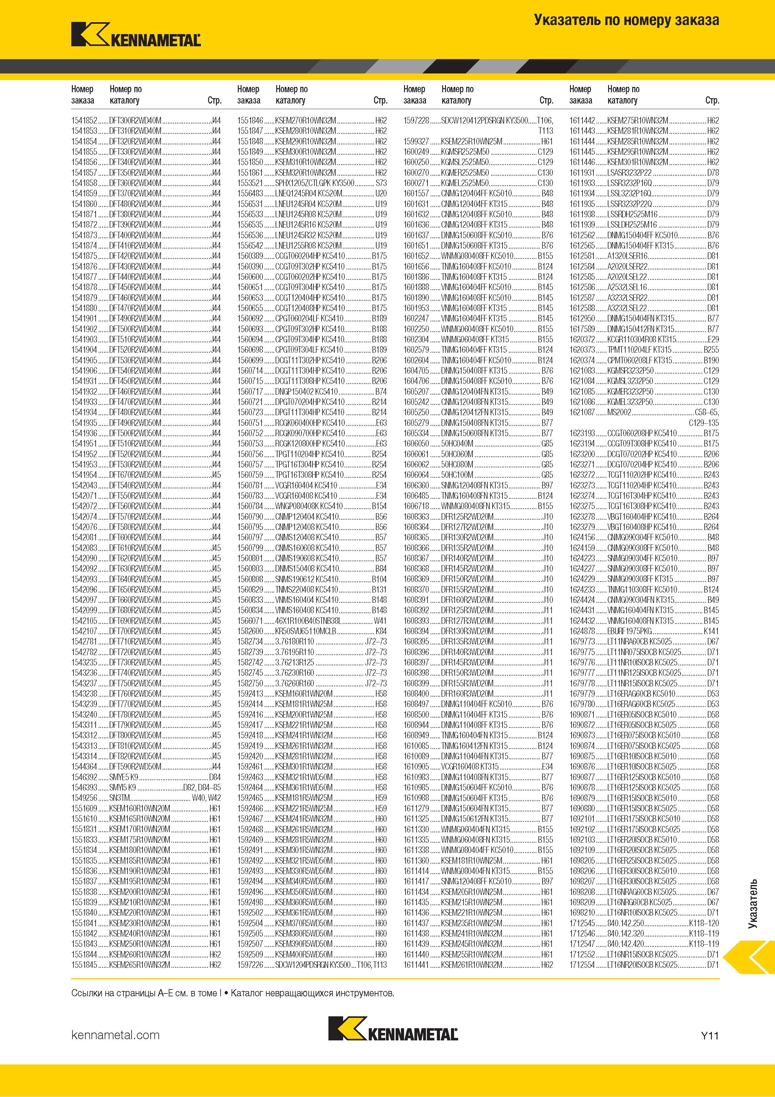 1709 Индексный поисковый указатель продукции Kennametal по номеру заказа Обозначение Страница каталога Каталог KENNAMETAL 2018 Режущий инструмент для обработки отверстий в металлах и сплавах Быстрорежущие метчики и раскатники Сборные фрезы с СРП и твердосплавные Стр. Y11