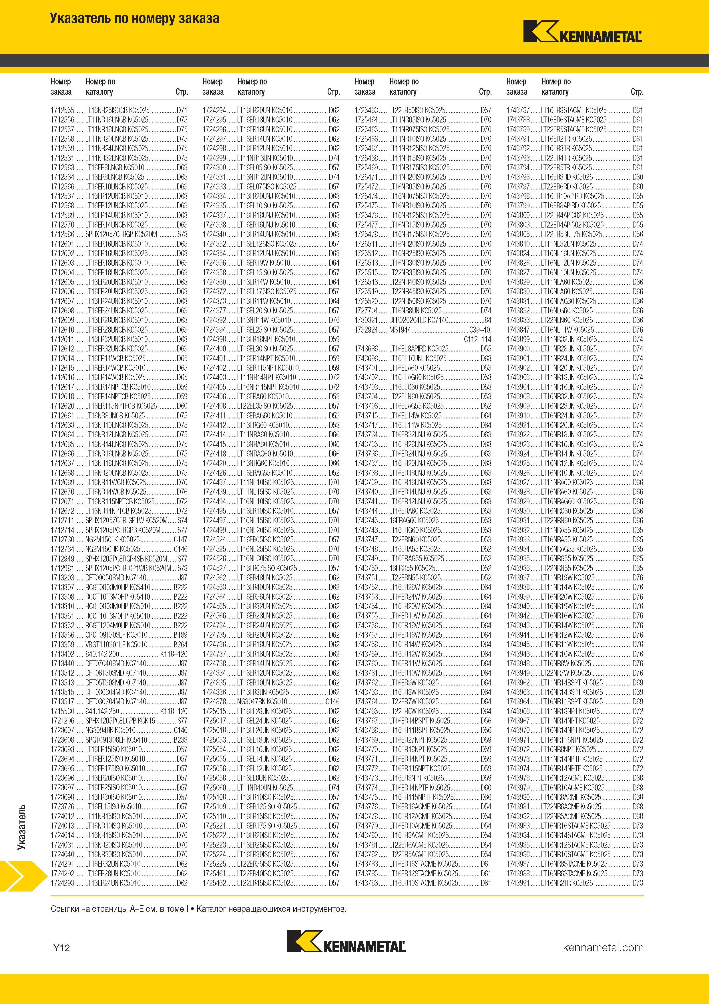1710 Индексный поисковый указатель продукции Kennametal по номеру заказа Обозначение Страница каталога Каталог KENNAMETAL 2018 Режущий инструмент для обработки отверстий в металлах и сплавах Быстрорежущие метчики и раскатники Сборные фрезы с СРП и твердосплавные Стр. Y12