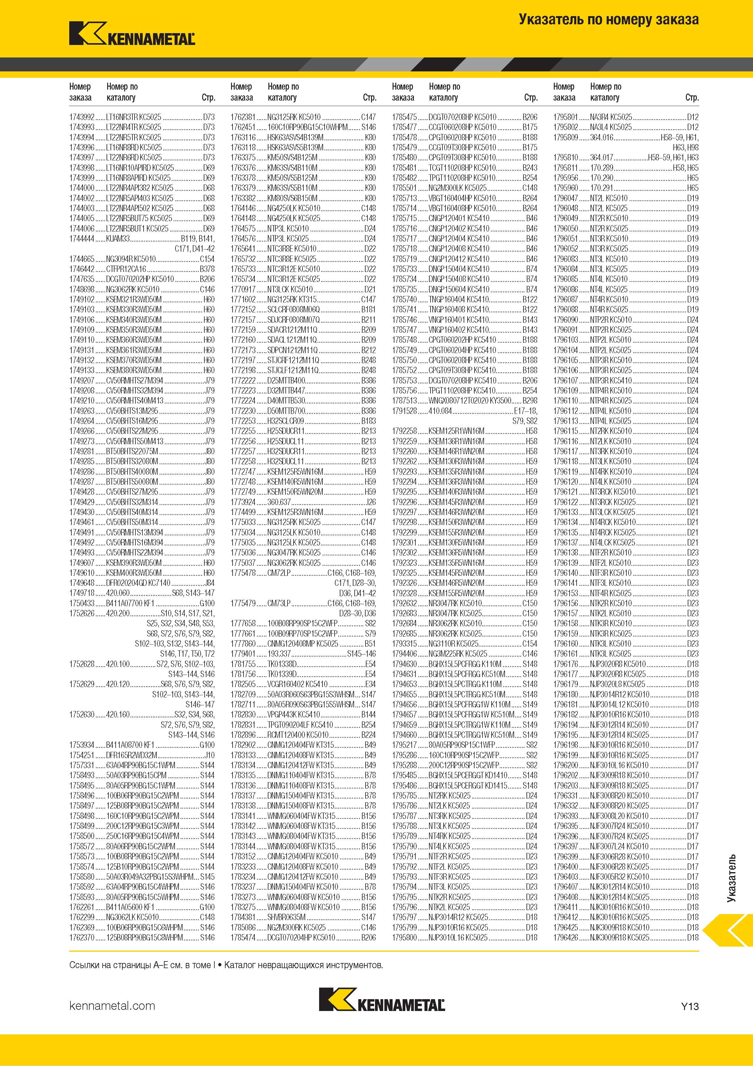 1711 Индексный поисковый указатель продукции Kennametal по номеру заказа Обозначение Страница каталога Каталог KENNAMETAL 2018 Режущий инструмент для обработки отверстий в металлах и сплавах Быстрорежущие метчики и раскатники Сборные фрезы с СРП и твердосплавные Стр. Y13