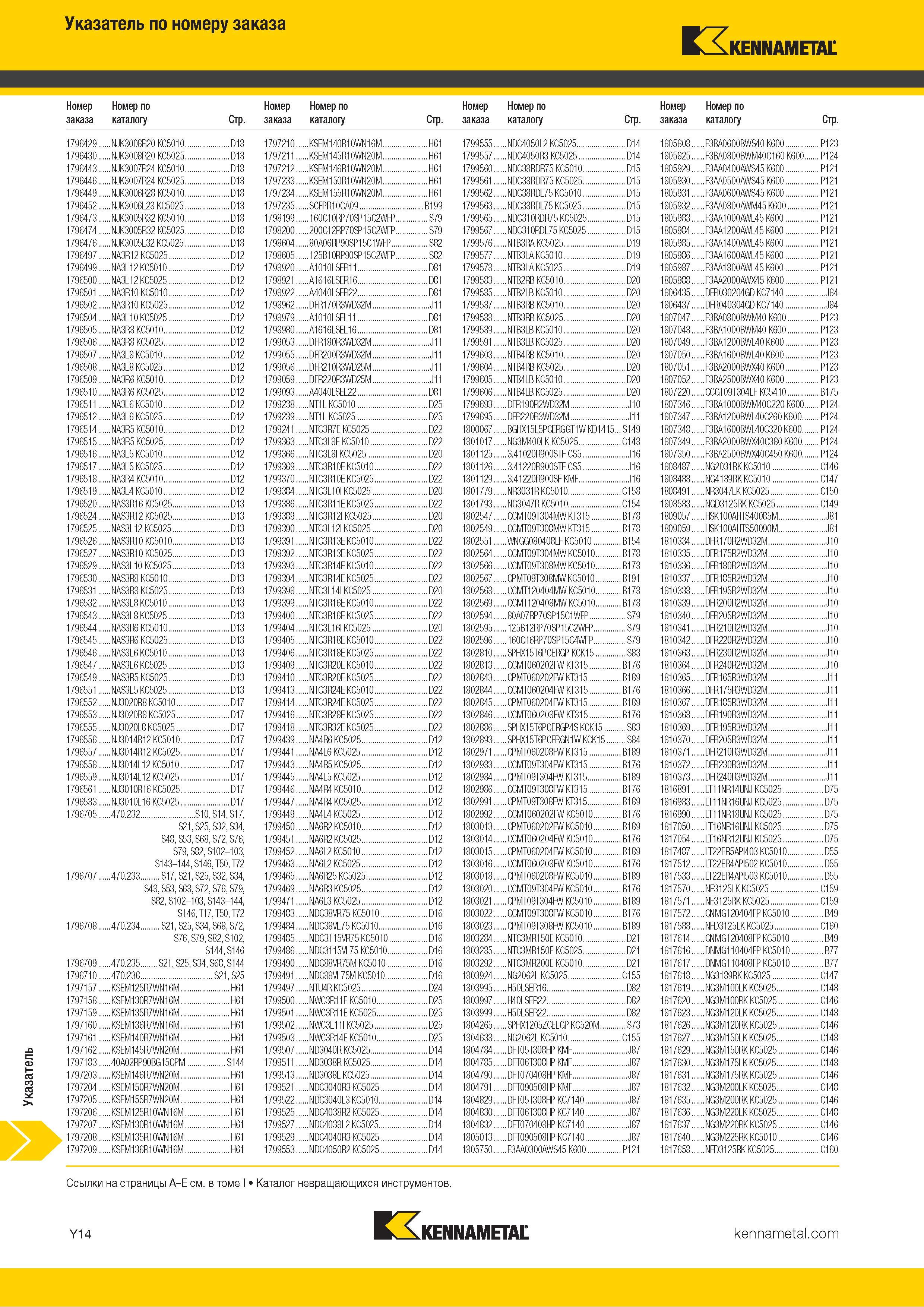 1712 Индексный поисковый указатель продукции Kennametal по номеру заказа Обозначение Страница каталога Каталог KENNAMETAL 2018 Режущий инструмент для обработки отверстий в металлах и сплавах Быстрорежущие метчики и раскатники Сборные фрезы с СРП и твердосплавные Стр. Y14