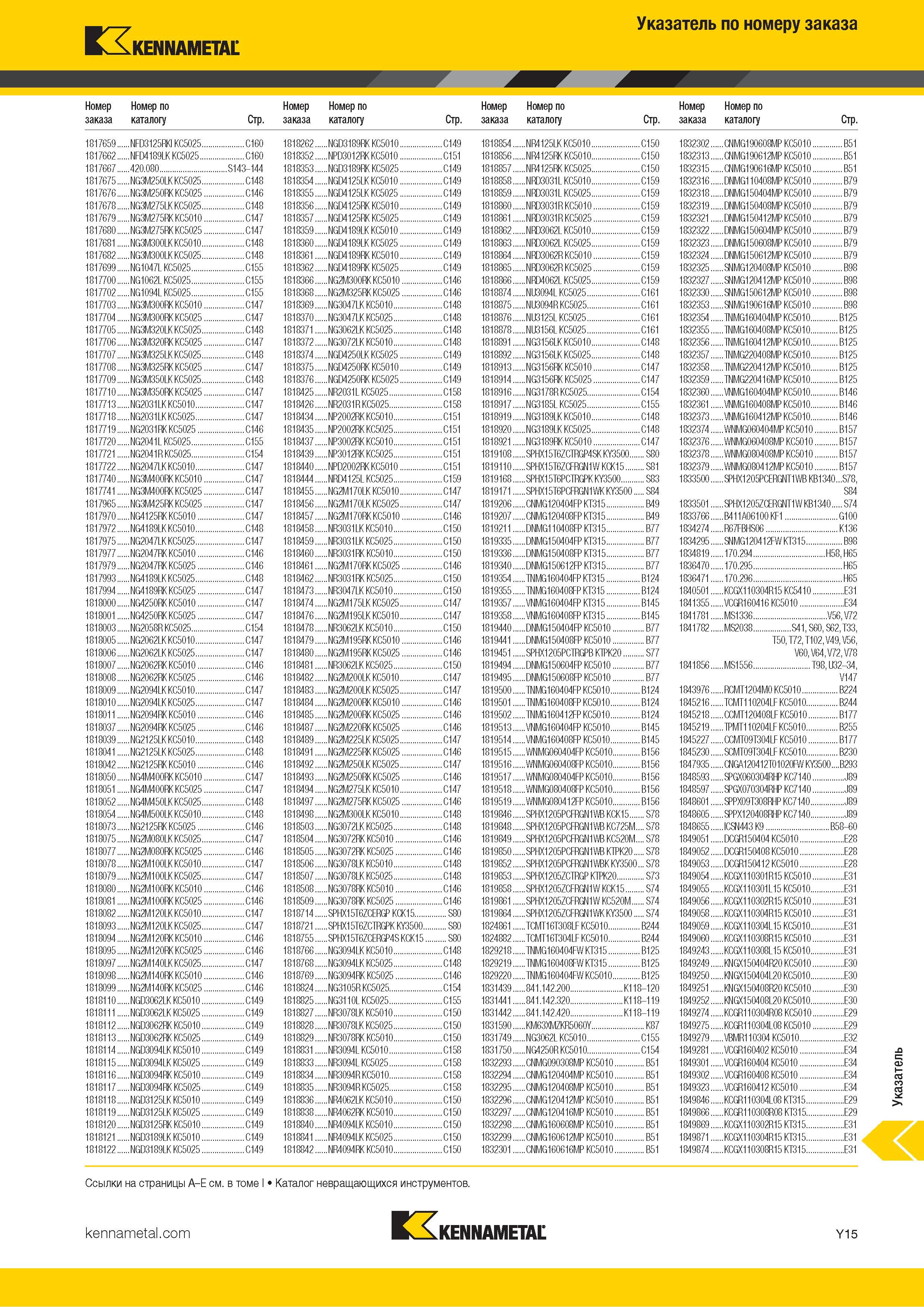 1713 Индексный поисковый указатель продукции Kennametal по номеру заказа Обозначение Страница каталога Каталог KENNAMETAL 2018 Режущий инструмент для обработки отверстий в металлах и сплавах Быстрорежущие метчики и раскатники Сборные фрезы с СРП и твердосплавные Стр. Y15
