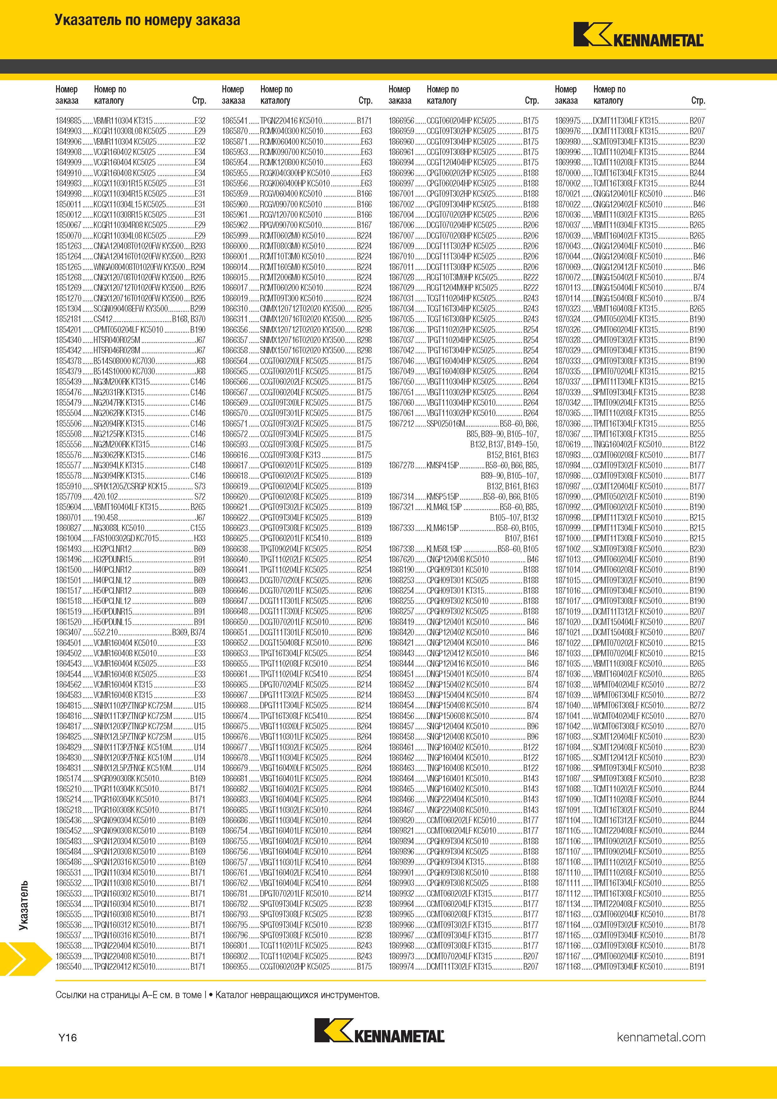 1714 Индексный поисковый указатель продукции Kennametal по номеру заказа Обозначение Страница каталога Каталог KENNAMETAL 2018 Режущий инструмент для обработки отверстий в металлах и сплавах Быстрорежущие метчики и раскатники Сборные фрезы с СРП и твердосплавные Стр. Y16