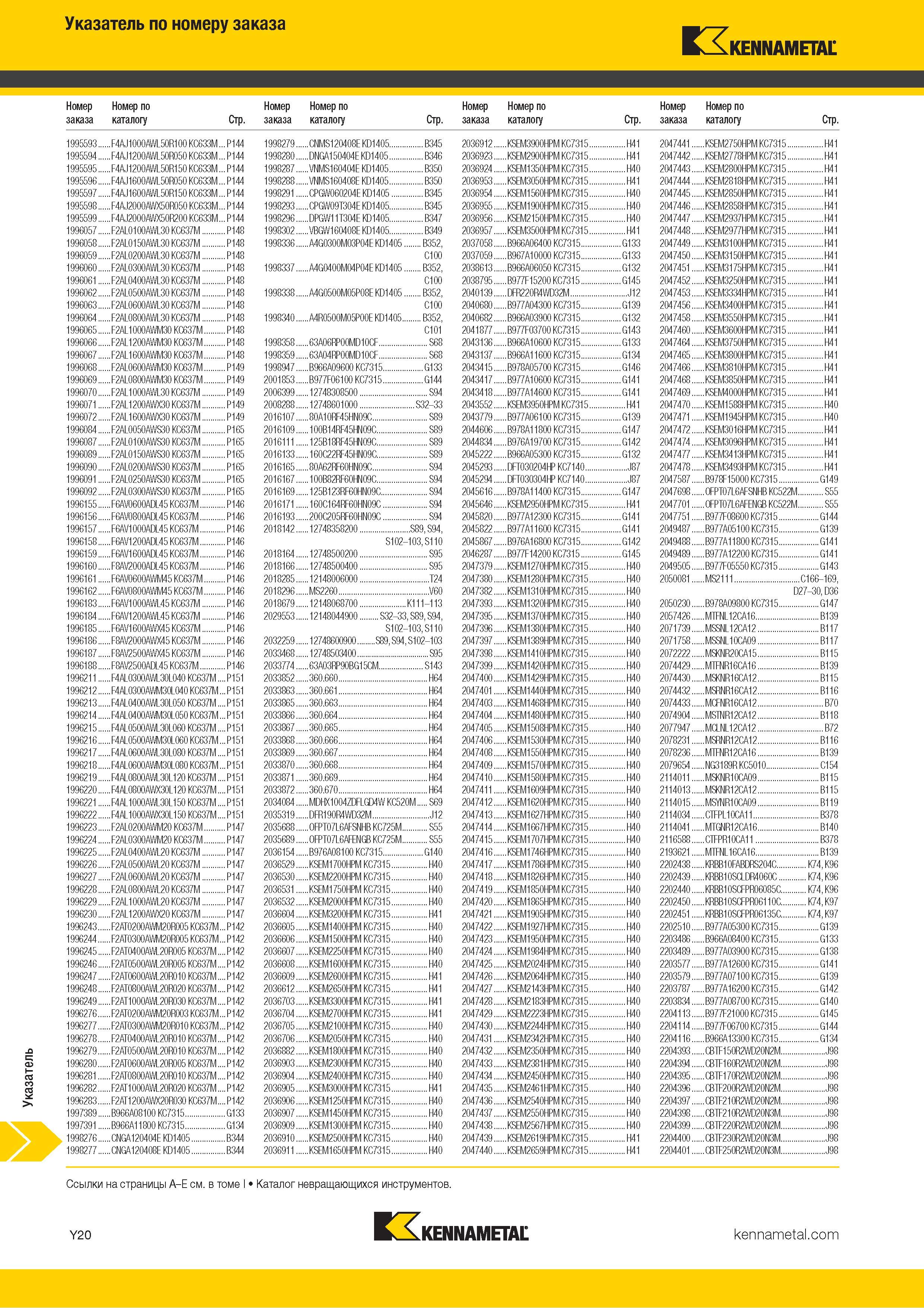 1718 Индексный поисковый указатель продукции Kennametal по номеру заказа Обозначение Страница каталога Каталог KENNAMETAL 2018 Режущий инструмент для обработки отверстий в металлах и сплавах Быстрорежущие метчики и раскатники Сборные фрезы с СРП и твердосплавные Стр. Y20