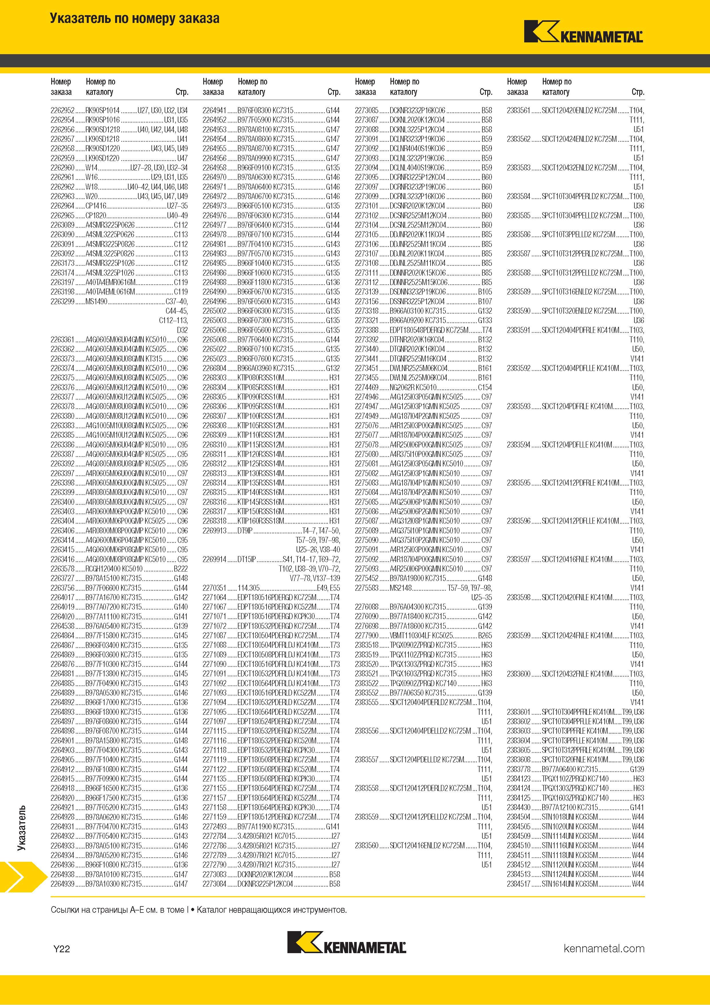 1720 Индексный поисковый указатель продукции Kennametal по номеру заказа Обозначение Страница каталога Каталог KENNAMETAL 2018 Режущий инструмент для обработки отверстий в металлах и сплавах Быстрорежущие метчики и раскатники Сборные фрезы с СРП и твердосплавные Стр. Y22