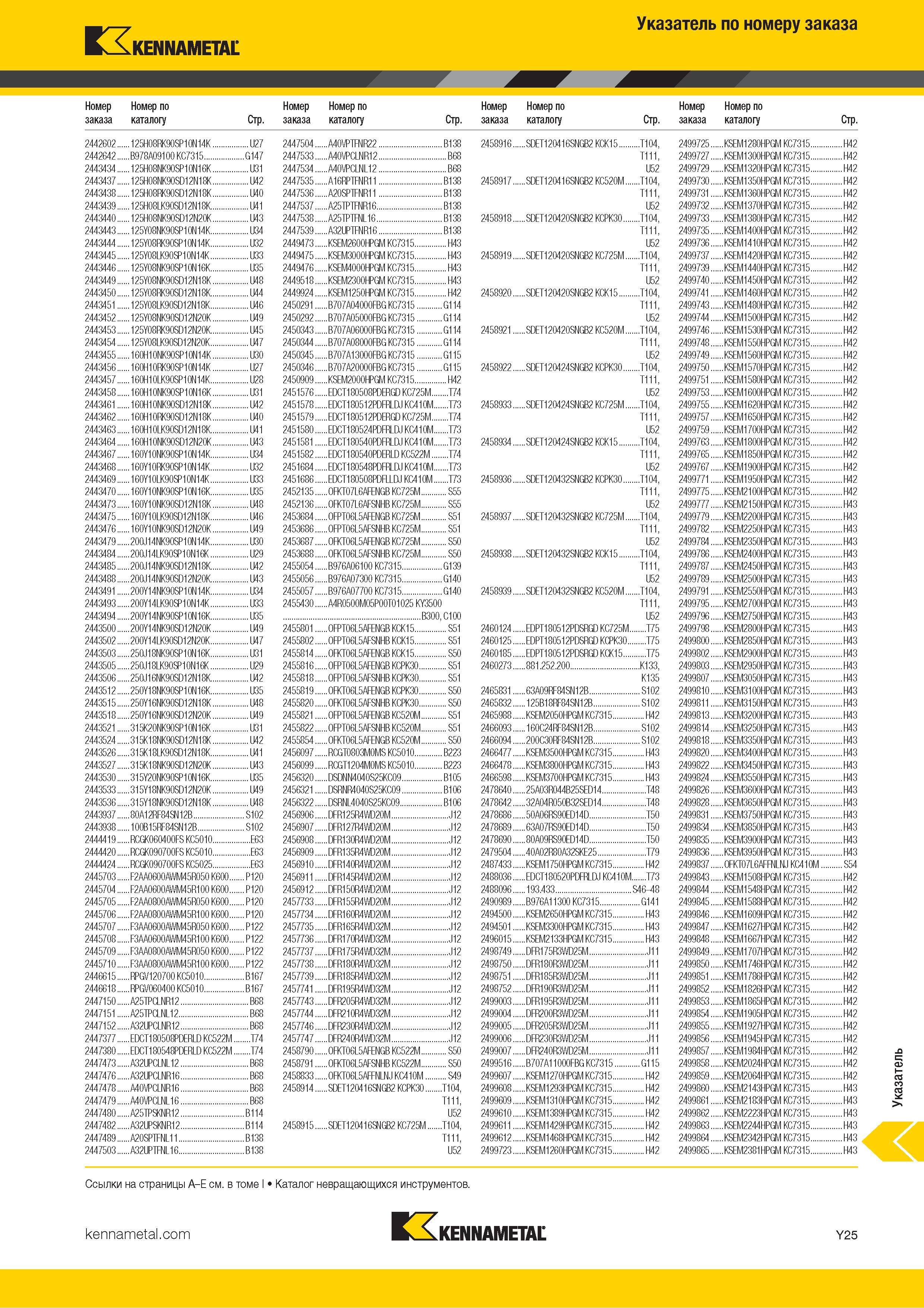 1723 Индексный поисковый указатель продукции Kennametal по номеру заказа Обозначение Страница каталога Каталог KENNAMETAL 2018 Режущий инструмент для обработки отверстий в металлах и сплавах Быстрорежущие метчики и раскатники Сборные фрезы с СРП и твердосплавные Стр. Y25