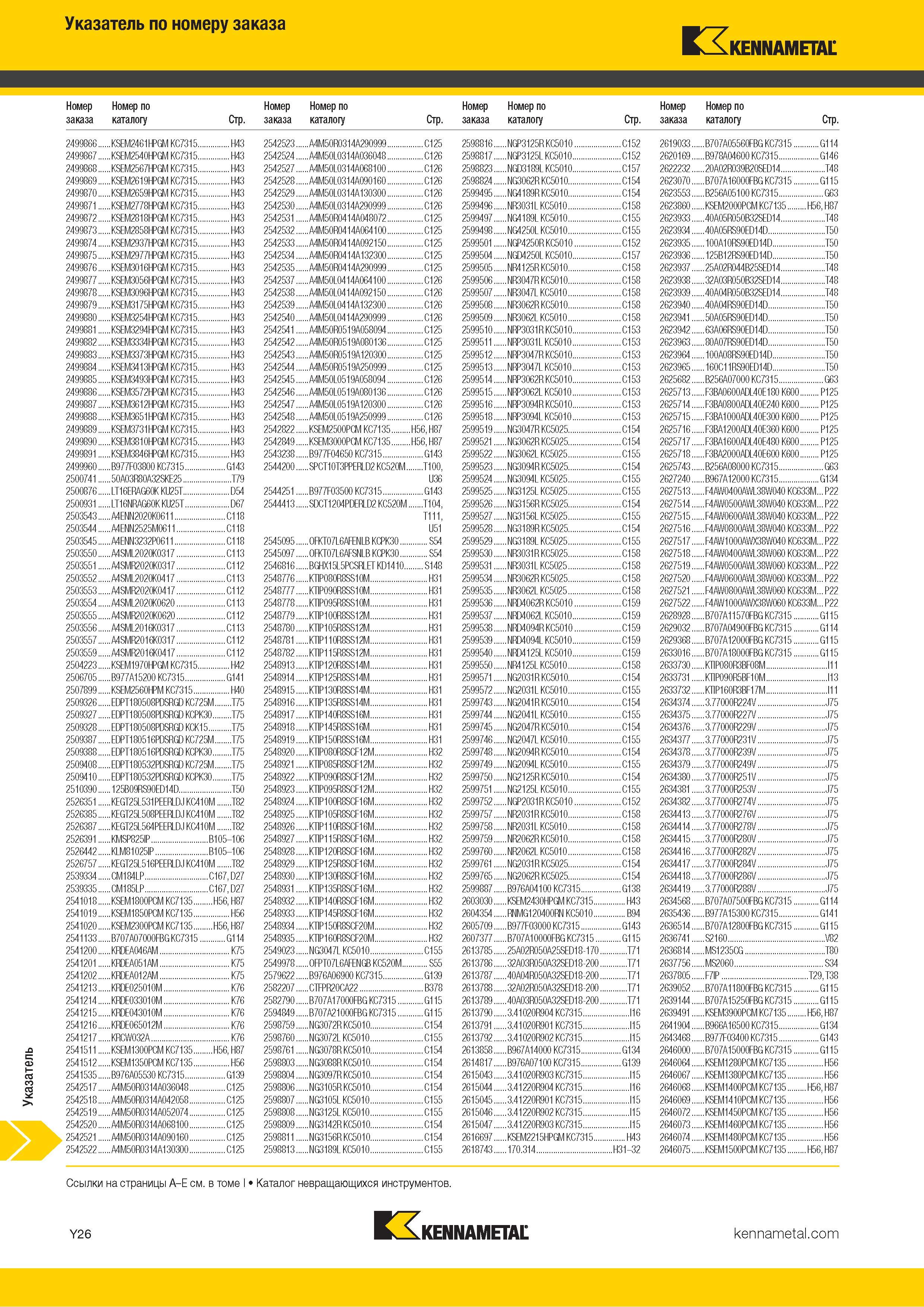 1724 Индексный поисковый указатель продукции Kennametal по номеру заказа Обозначение Страница каталога Каталог KENNAMETAL 2018 Режущий инструмент для обработки отверстий в металлах и сплавах Быстрорежущие метчики и раскатники Сборные фрезы с СРП и твердосплавные Стр. Y26