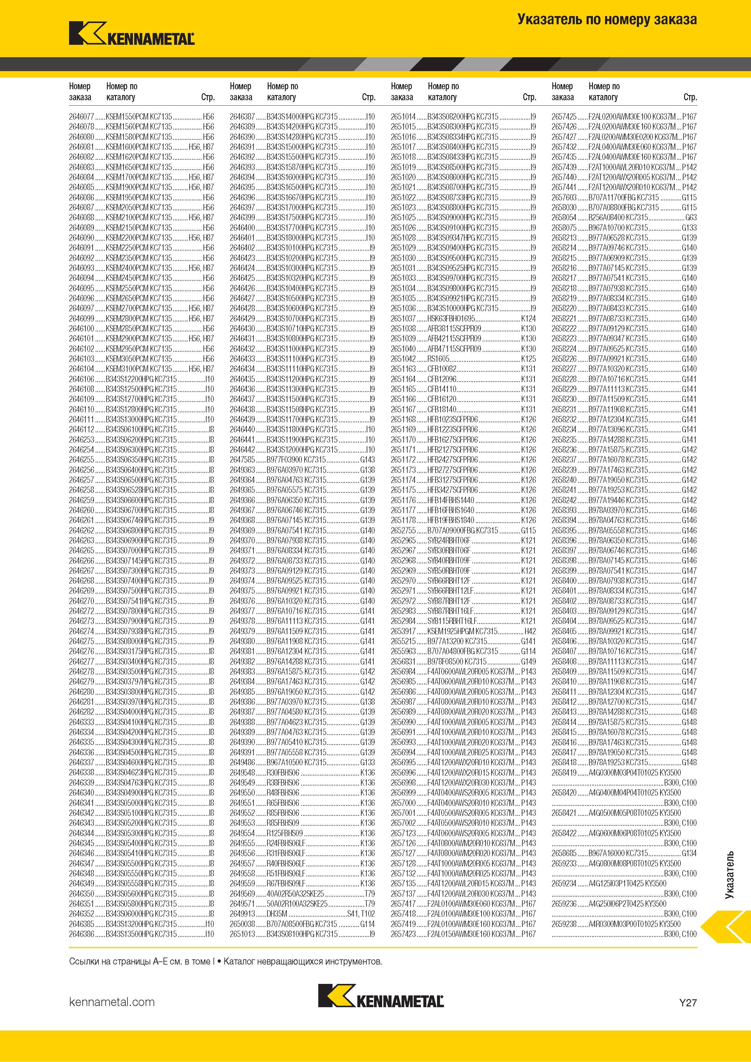 1725 Индексный поисковый указатель продукции Kennametal по номеру заказа Обозначение Страница каталога Каталог KENNAMETAL 2018 Режущий инструмент для обработки отверстий в металлах и сплавах Быстрорежущие метчики и раскатники Сборные фрезы с СРП и твердосплавные Стр. Y27