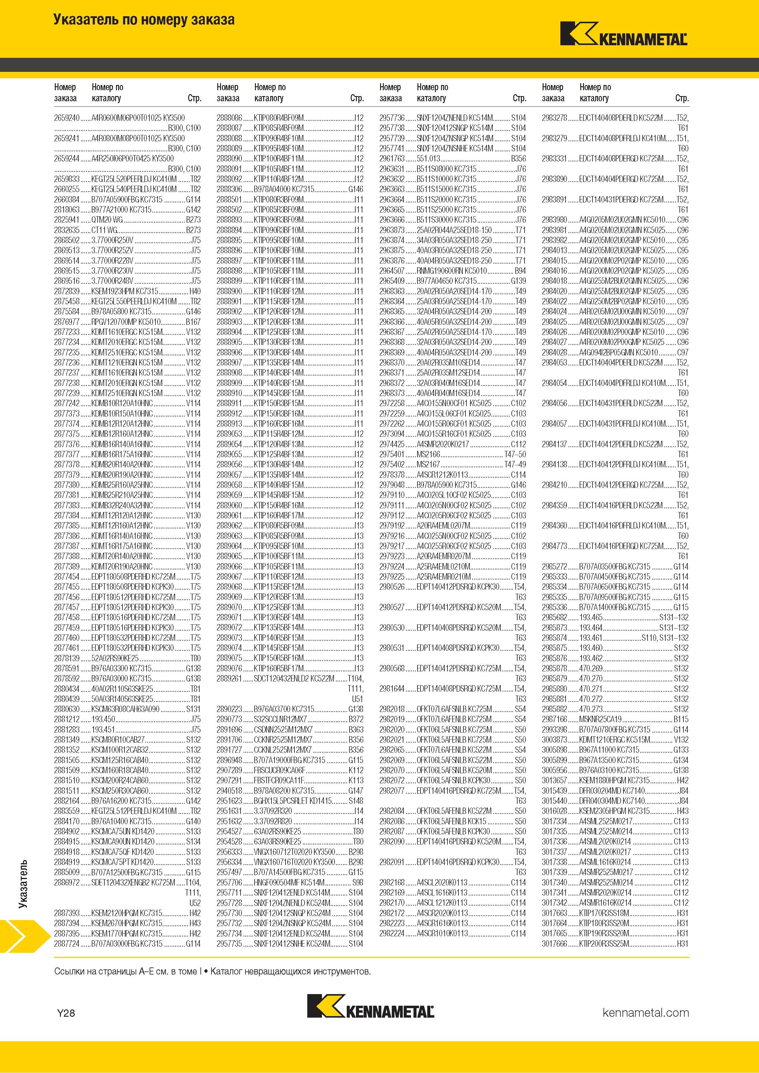1726 Индексный поисковый указатель продукции Kennametal по номеру заказа Обозначение Страница каталога Каталог KENNAMETAL 2018 Режущий инструмент для обработки отверстий в металлах и сплавах Быстрорежущие метчики и раскатники Сборные фрезы с СРП и твердосплавные Стр. Y28