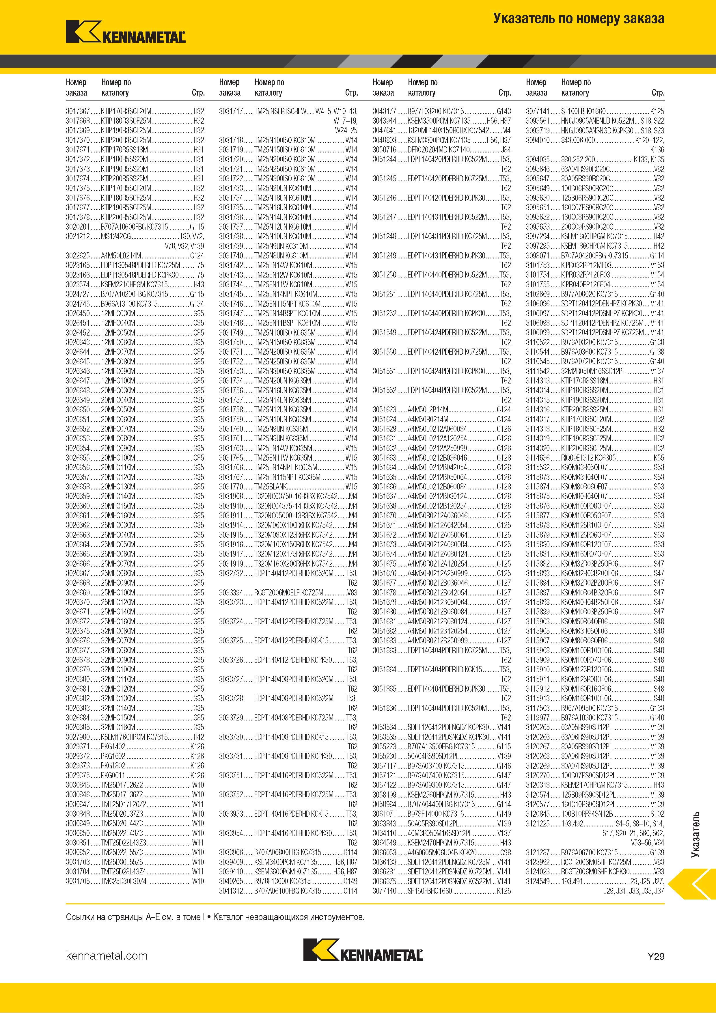 1727 Индексный поисковый указатель продукции Kennametal по номеру заказа Обозначение Страница каталога Каталог KENNAMETAL 2018 Режущий инструмент для обработки отверстий в металлах и сплавах Быстрорежущие метчики и раскатники Сборные фрезы с СРП и твердосплавные Стр. Y29