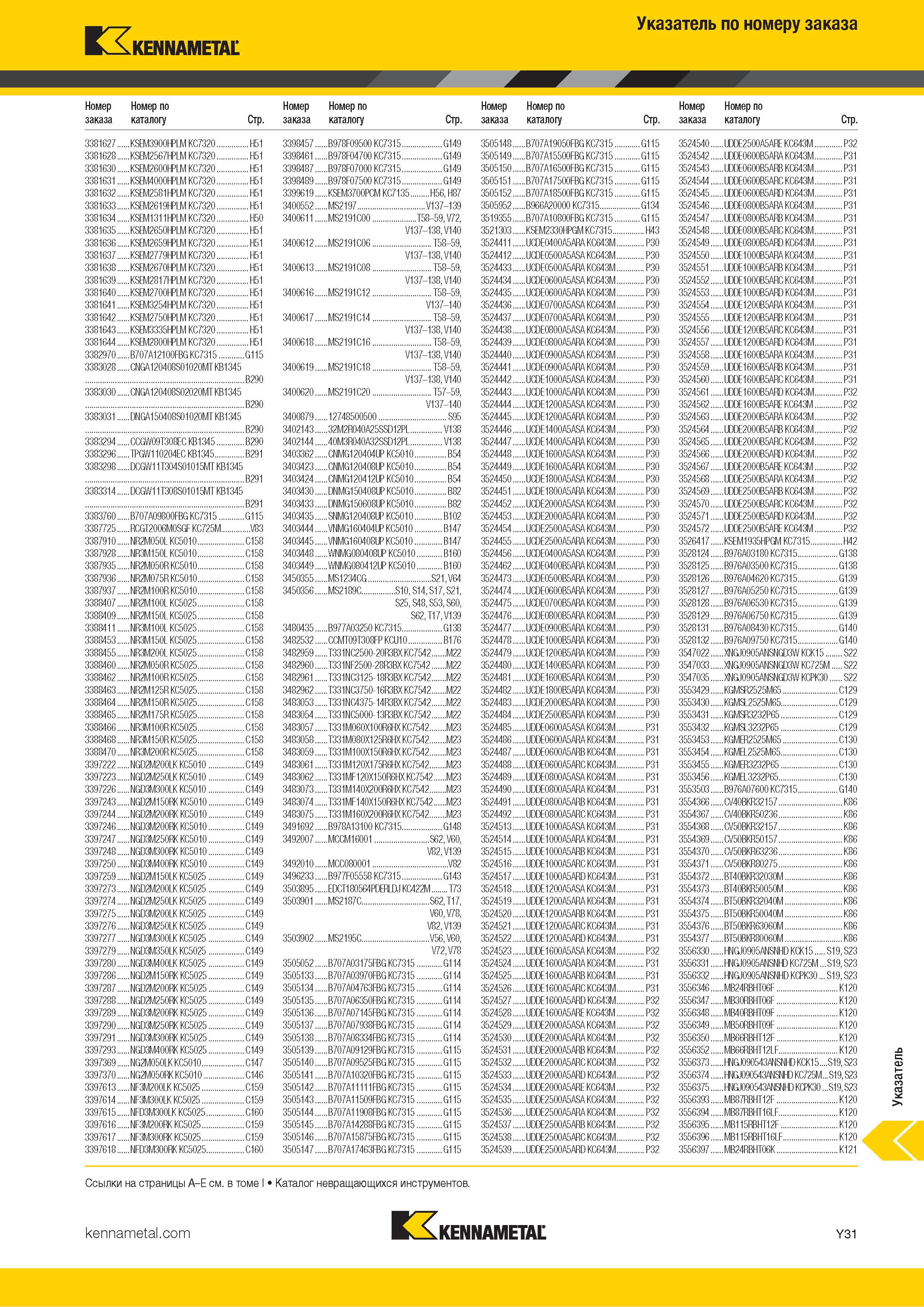 1729 Индексный поисковый указатель продукции Kennametal по номеру заказа Обозначение Страница каталога Каталог KENNAMETAL 2018 Режущий инструмент для обработки отверстий в металлах и сплавах Быстрорежущие метчики и раскатники Сборные фрезы с СРП и твердосплавные Стр. Y31