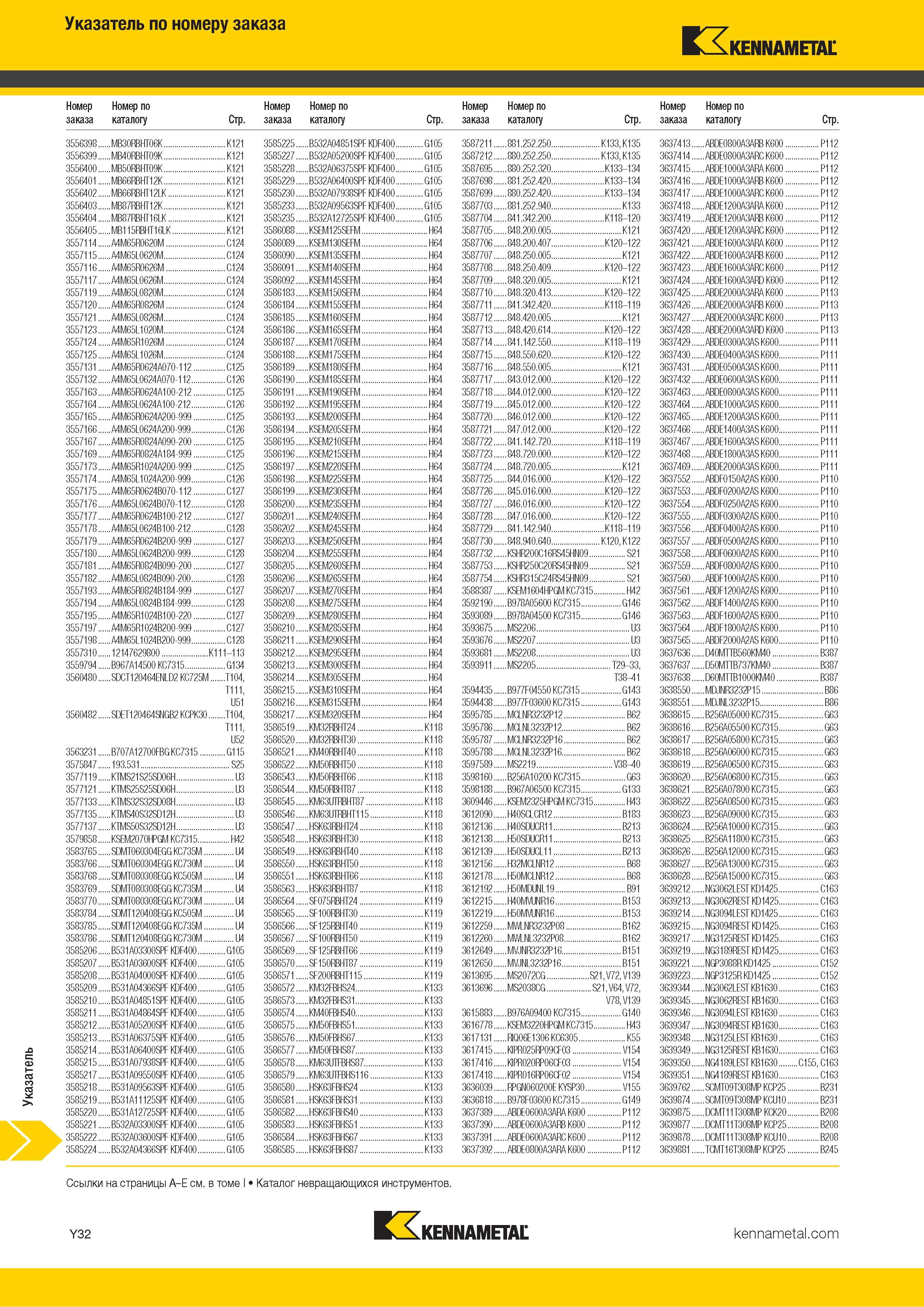 1730 Индексный поисковый указатель продукции Kennametal по номеру заказа Обозначение Страница каталога Каталог KENNAMETAL 2018 Режущий инструмент для обработки отверстий в металлах и сплавах Быстрорежущие метчики и раскатники Сборные фрезы с СРП и твердосплавные Стр. Y32