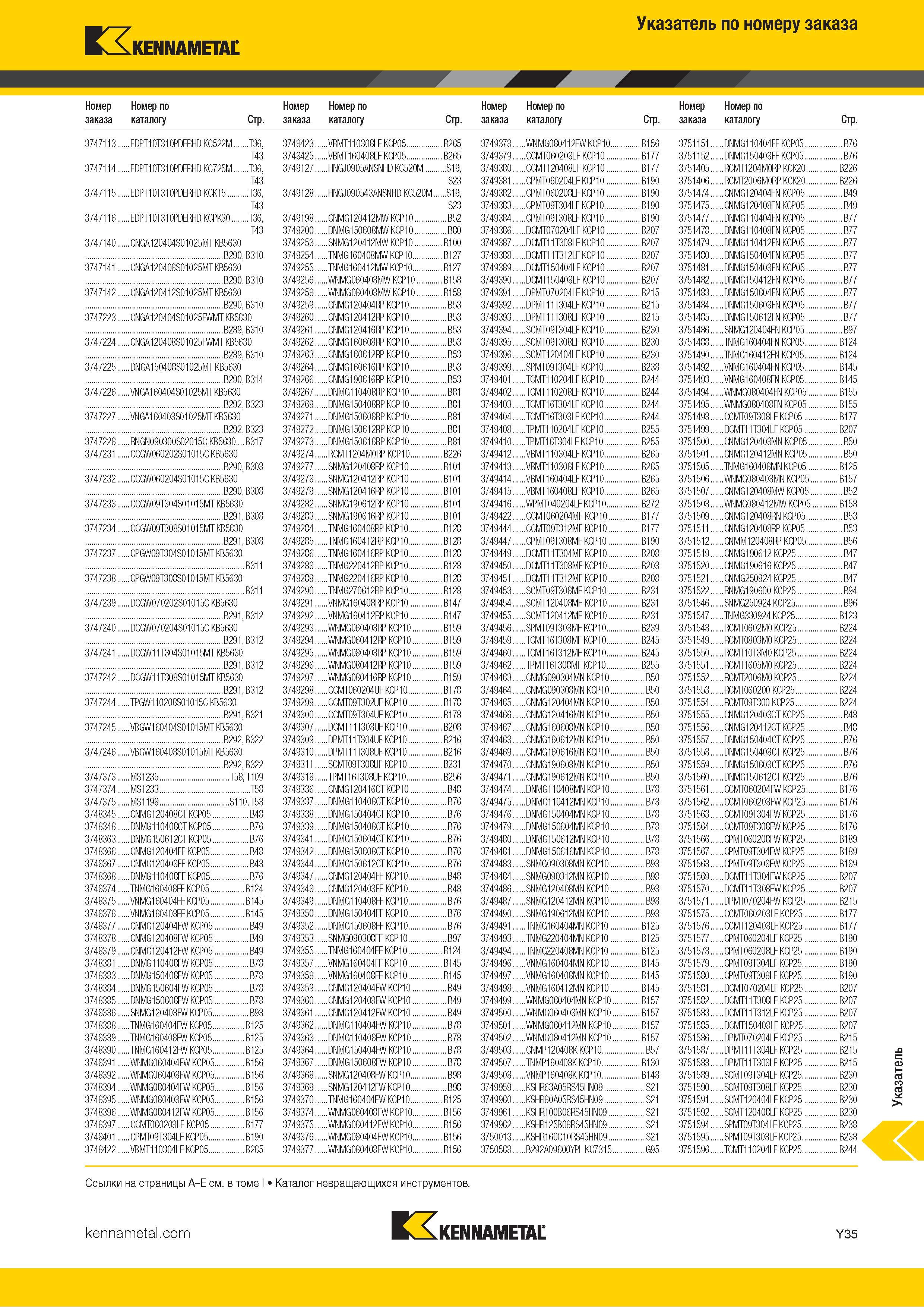 1733 Индексный поисковый указатель продукции Kennametal по номеру заказа Обозначение Страница каталога Каталог KENNAMETAL 2018 Режущий инструмент для обработки отверстий в металлах и сплавах Быстрорежущие метчики и раскатники Сборные фрезы с СРП и твердосплавные Стр. Y35