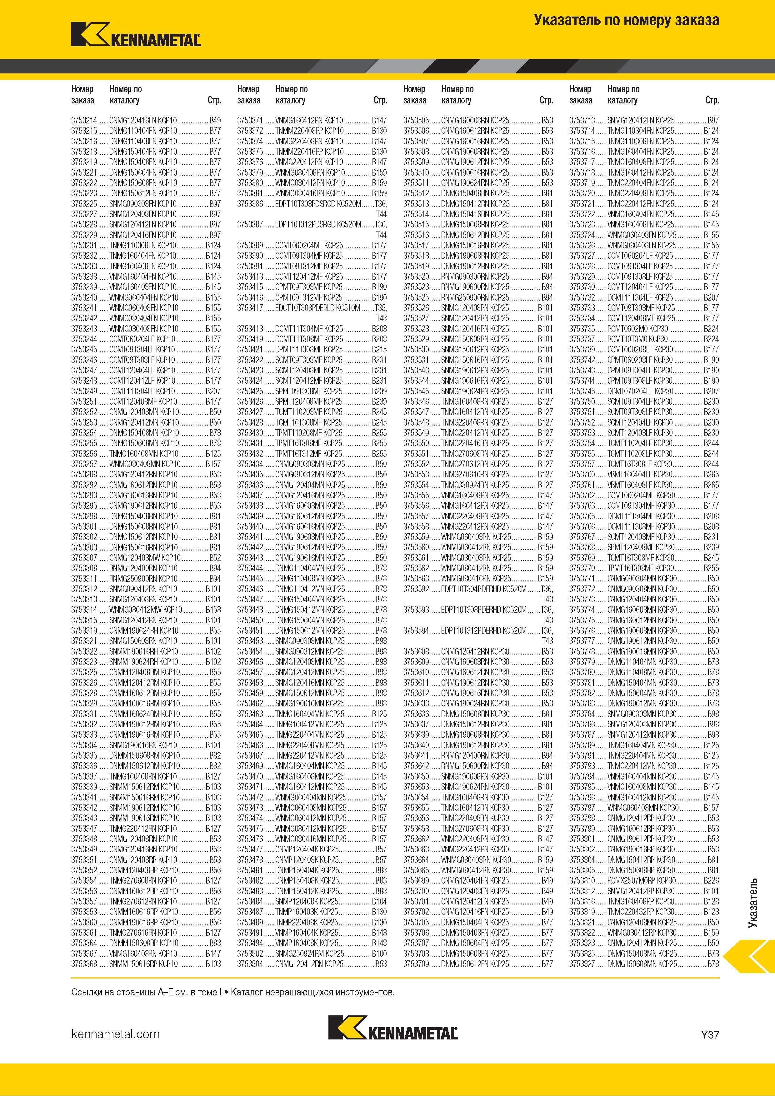 1735 Индексный поисковый указатель продукции Kennametal по номеру заказа Обозначение Страница каталога Каталог KENNAMETAL 2018 Режущий инструмент для обработки отверстий в металлах и сплавах Быстрорежущие метчики и раскатники Сборные фрезы с СРП и твердосплавные Стр. Y37