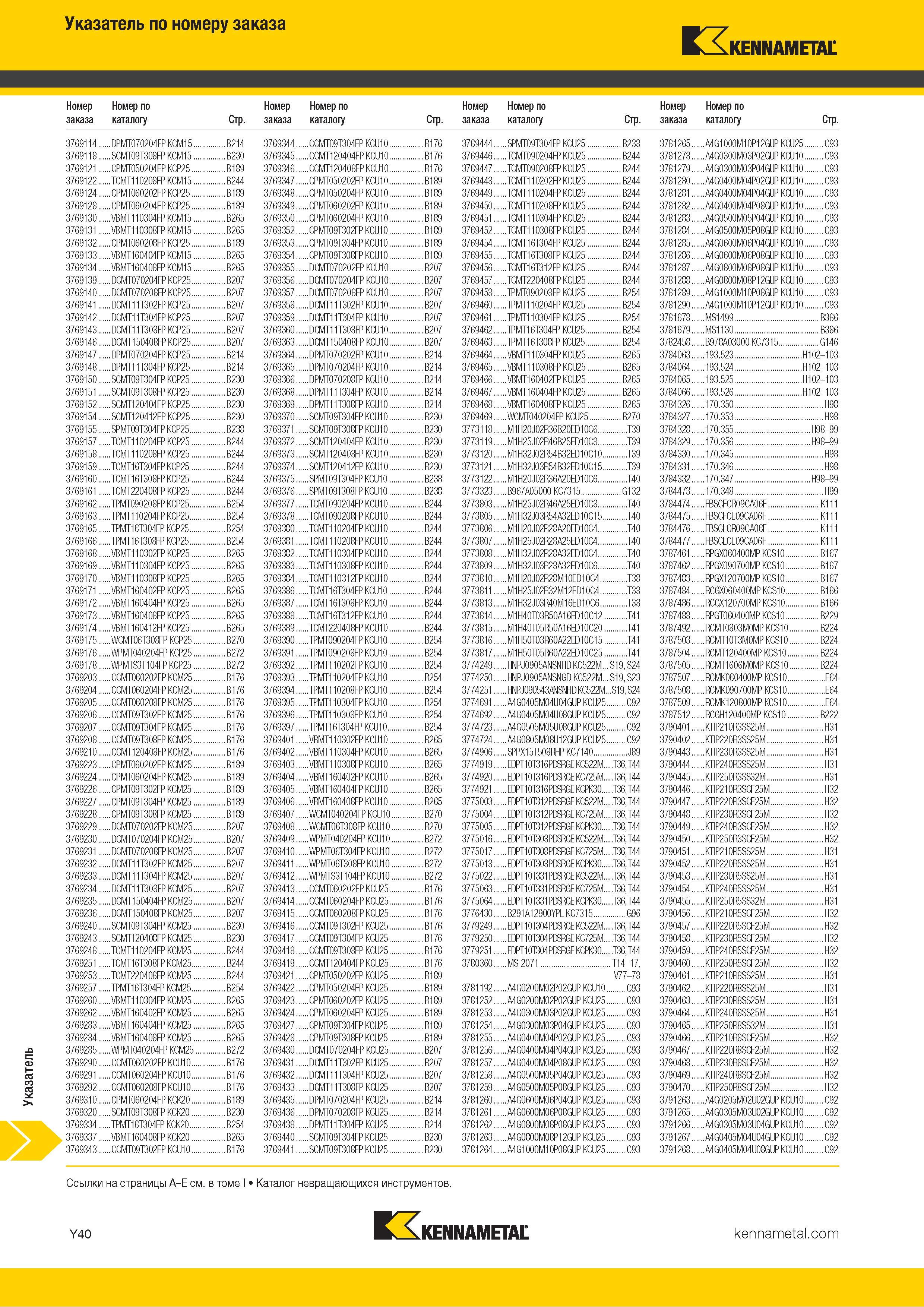 1738 Индексный поисковый указатель продукции Kennametal по номеру заказа Обозначение Страница каталога Каталог KENNAMETAL 2018 Режущий инструмент для обработки отверстий в металлах и сплавах Быстрорежущие метчики и раскатники Сборные фрезы с СРП и твердосплавные Стр. Y40