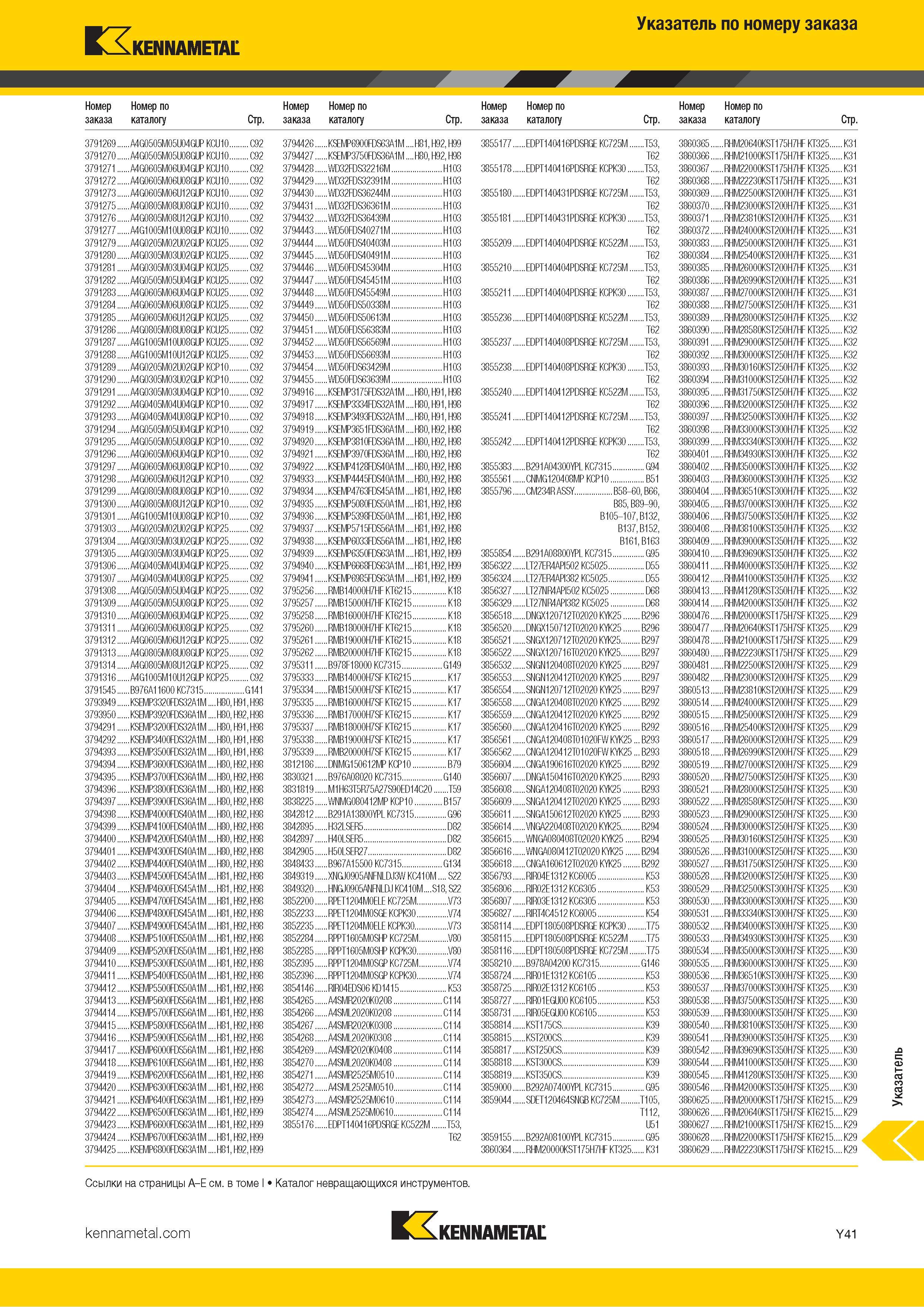 1739 Индексный поисковый указатель продукции Kennametal по номеру заказа Обозначение Страница каталога Каталог KENNAMETAL 2018 Режущий инструмент для обработки отверстий в металлах и сплавах Быстрорежущие метчики и раскатники Сборные фрезы с СРП и твердосплавные Стр. Y41
