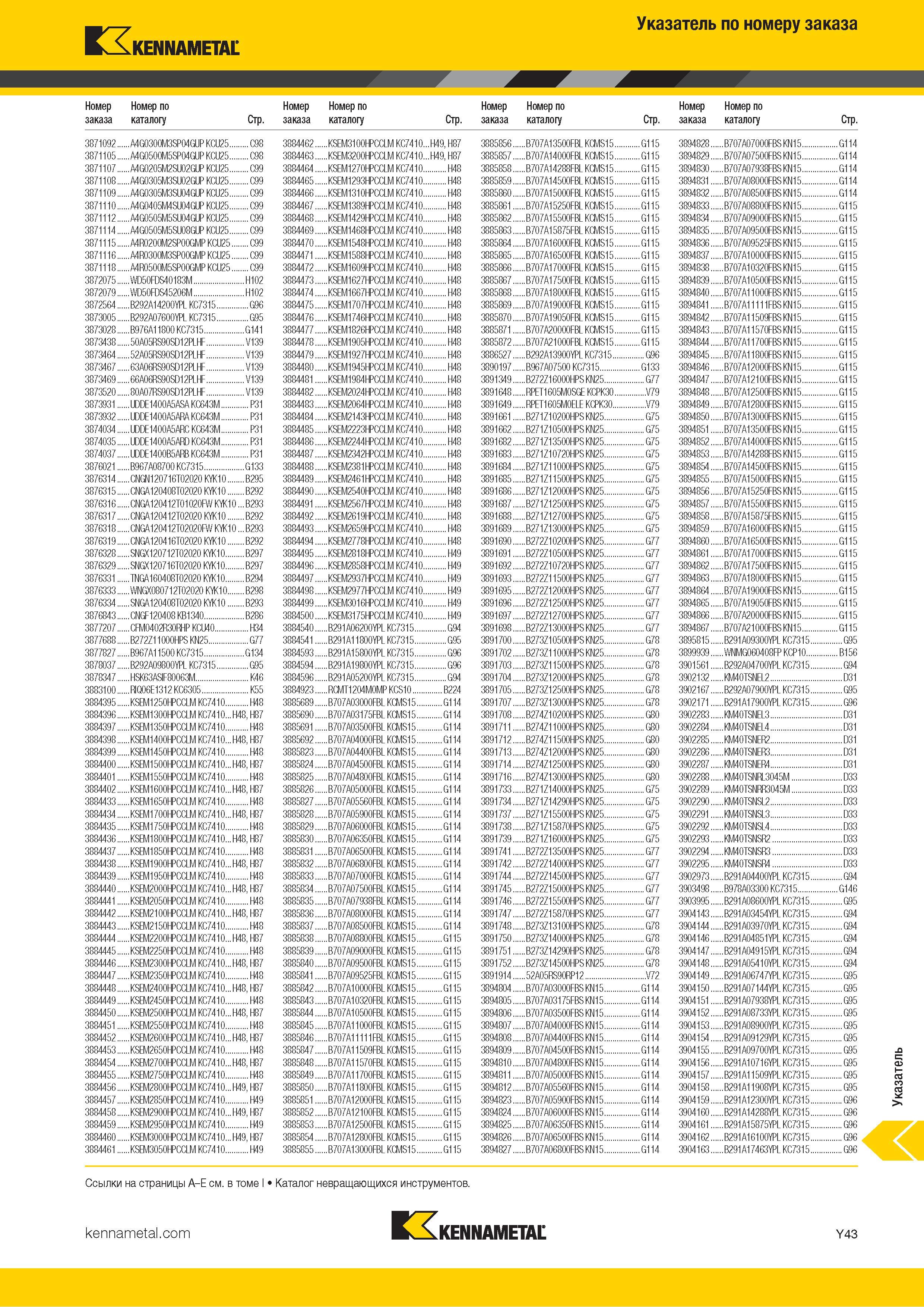 1741 Индексный поисковый указатель продукции Kennametal по номеру заказа Обозначение Страница каталога Каталог KENNAMETAL 2018 Режущий инструмент для обработки отверстий в металлах и сплавах Быстрорежущие метчики и раскатники Сборные фрезы с СРП и твердосплавные Стр. Y43