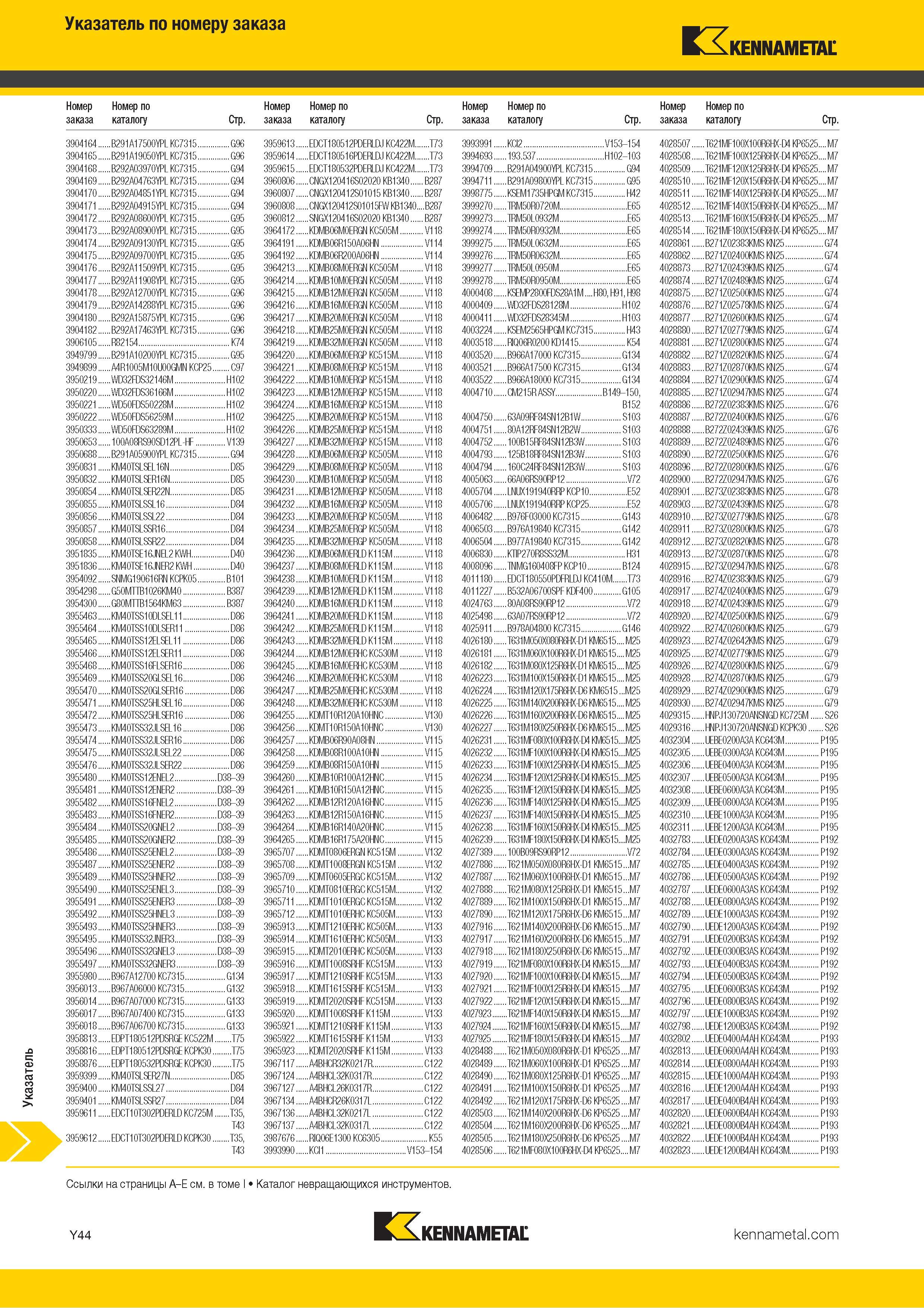 1742 Индексный поисковый указатель продукции Kennametal по номеру заказа Обозначение Страница каталога Каталог KENNAMETAL 2018 Режущий инструмент для обработки отверстий в металлах и сплавах Быстрорежущие метчики и раскатники Сборные фрезы с СРП и твердосплавные Стр. Y44
