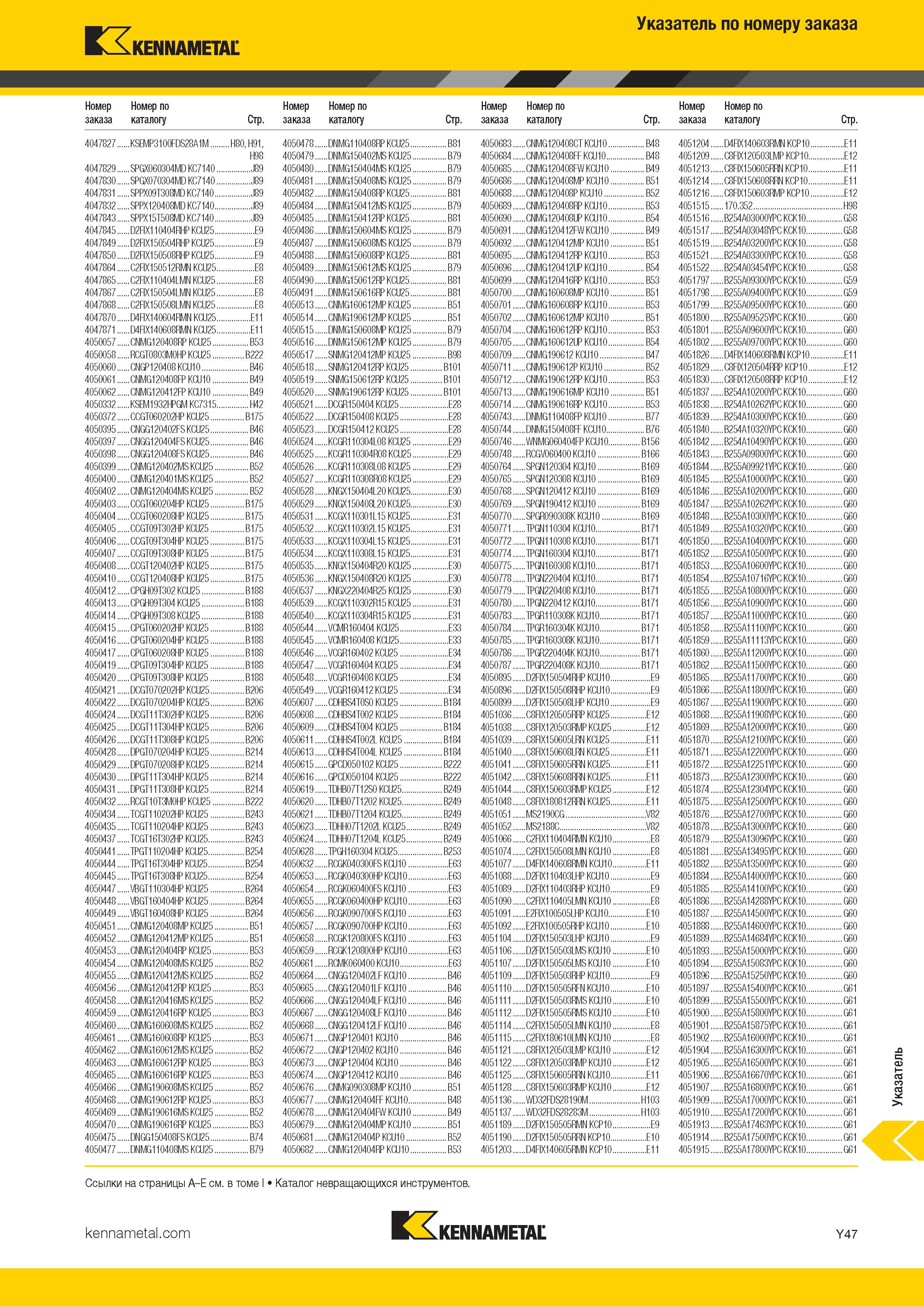 1745 Индексный поисковый указатель продукции Kennametal по номеру заказа Обозначение Страница каталога Каталог KENNAMETAL 2018 Режущий инструмент для обработки отверстий в металлах и сплавах Быстрорежущие метчики и раскатники Сборные фрезы с СРП и твердосплавные Стр. Y47