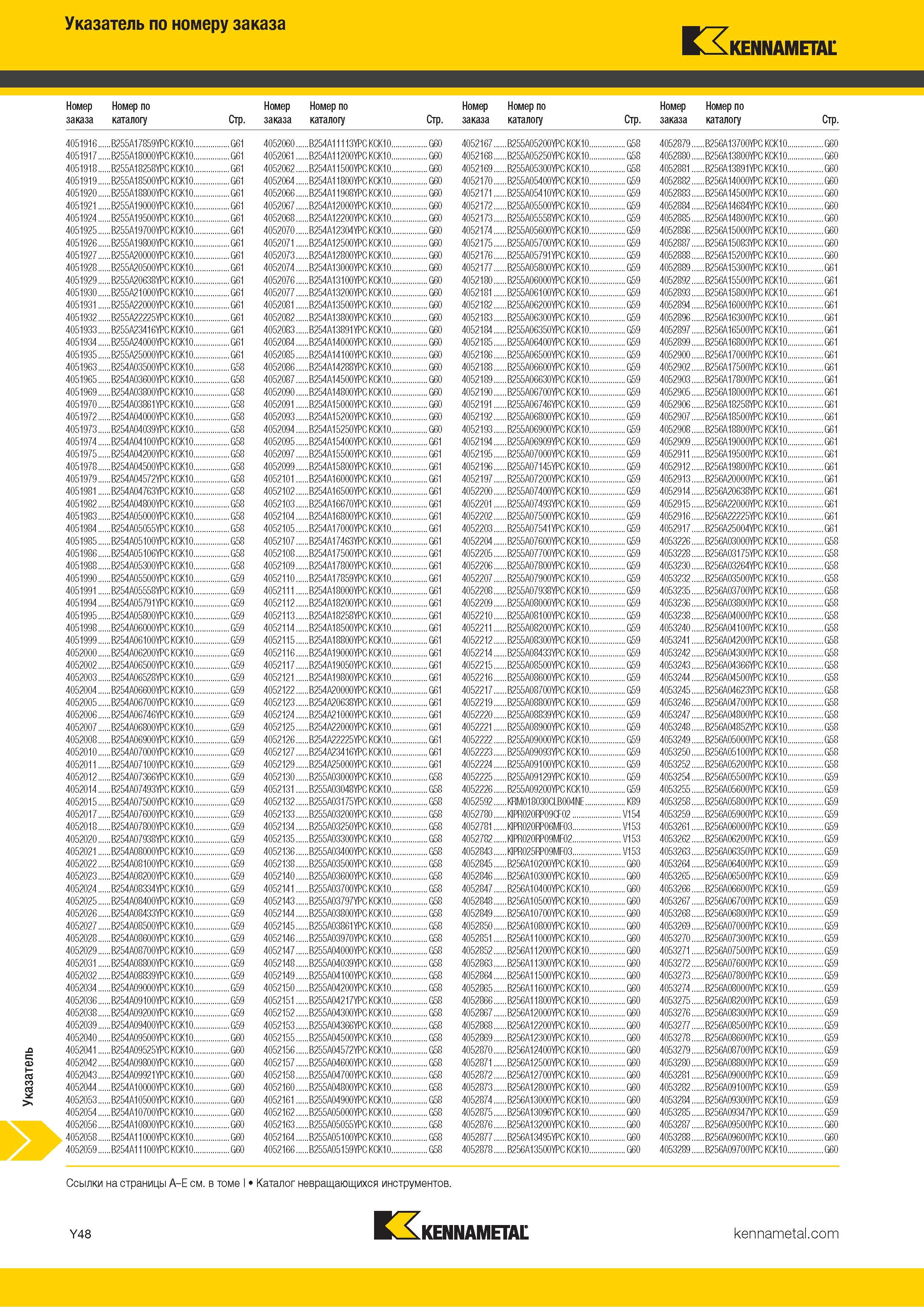 1746 Индексный поисковый указатель продукции Kennametal по номеру заказа Обозначение Страница каталога Каталог KENNAMETAL 2018 Режущий инструмент для обработки отверстий в металлах и сплавах Быстрорежущие метчики и раскатники Сборные фрезы с СРП и твердосплавные Стр. Y48