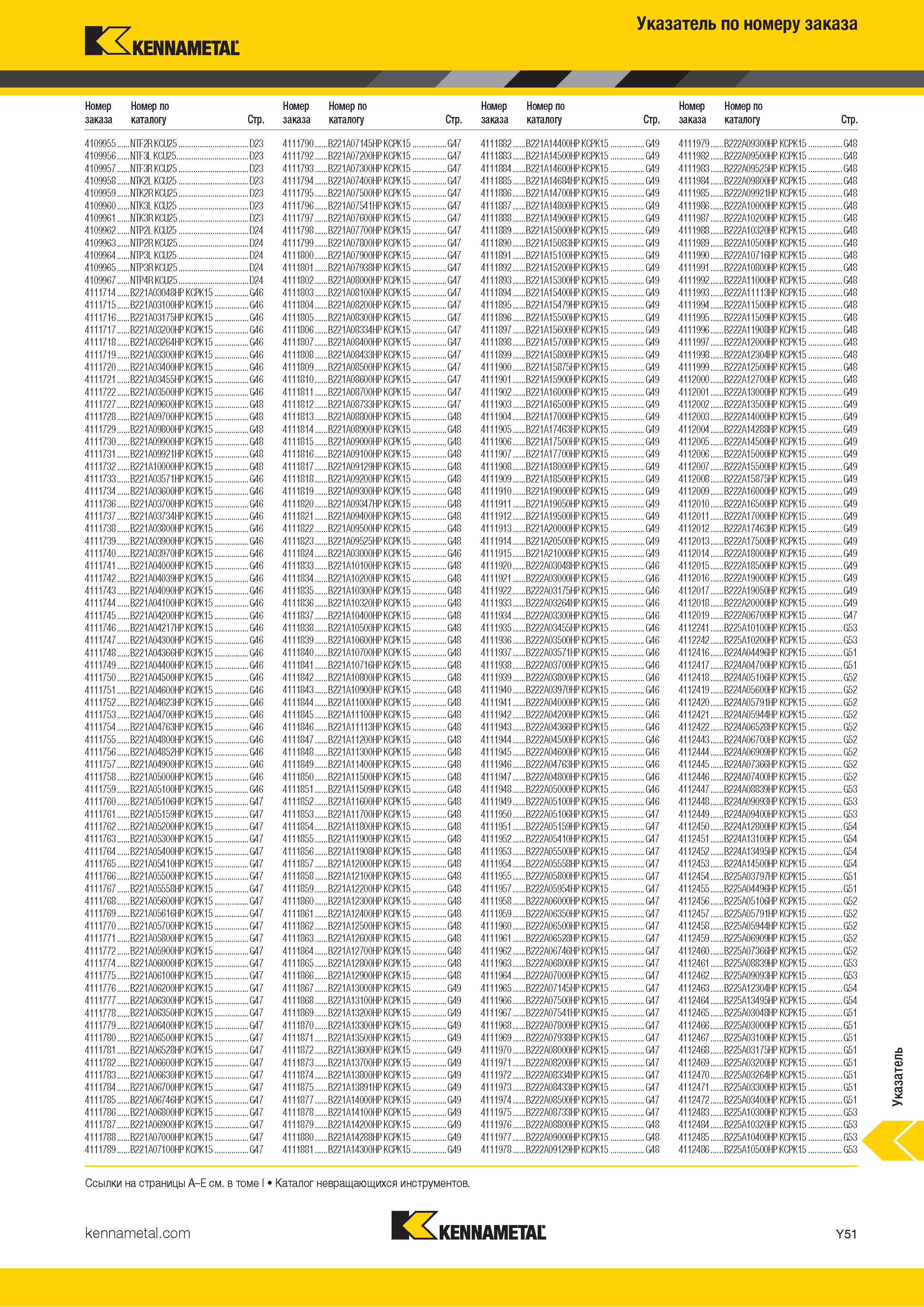 1749 Индексный поисковый указатель продукции Kennametal по номеру заказа Обозначение Страница каталога Каталог KENNAMETAL 2018 Режущий инструмент для обработки отверстий в металлах и сплавах Быстрорежущие метчики и раскатники Сборные фрезы с СРП и твердосплавные Стр. Y51